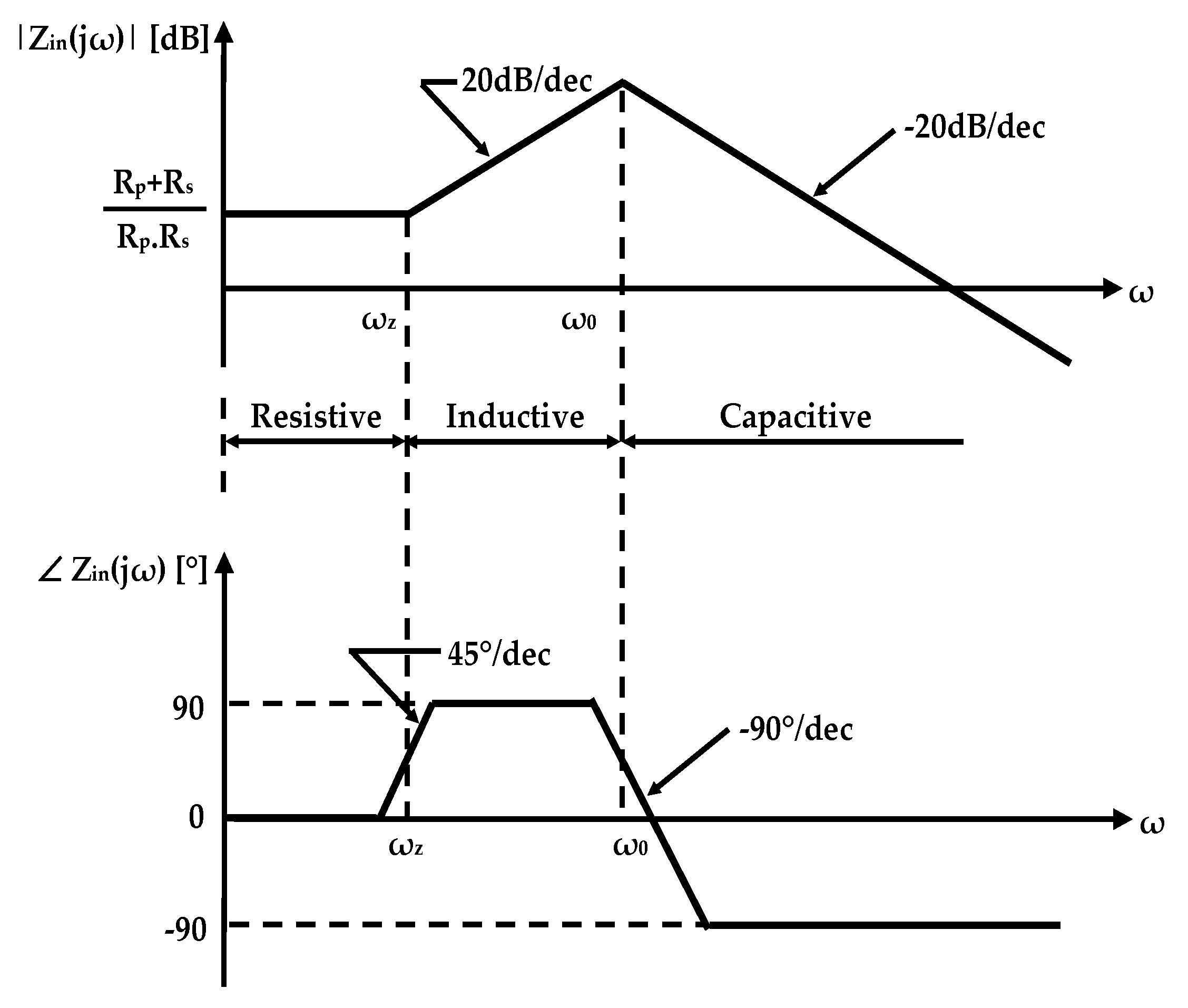 Sensors 25 03070 g002
