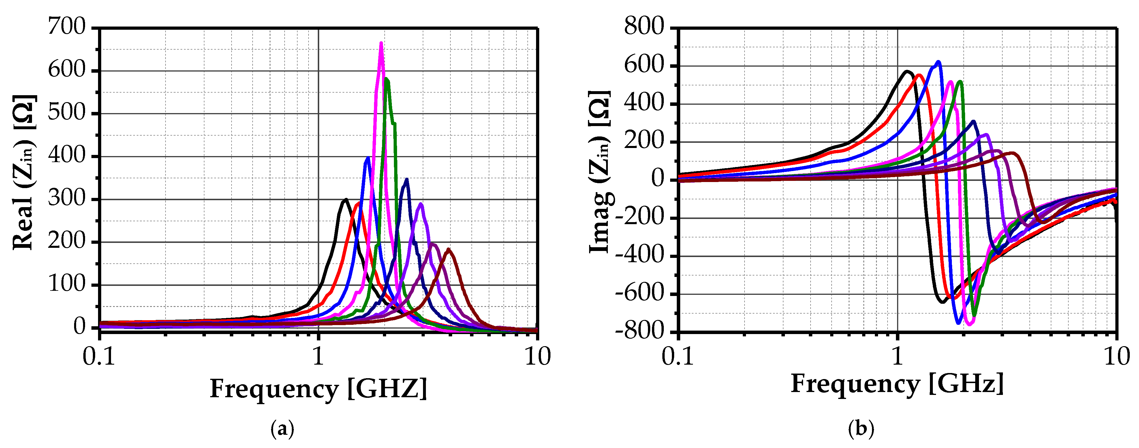Sensors 25 03070 g009