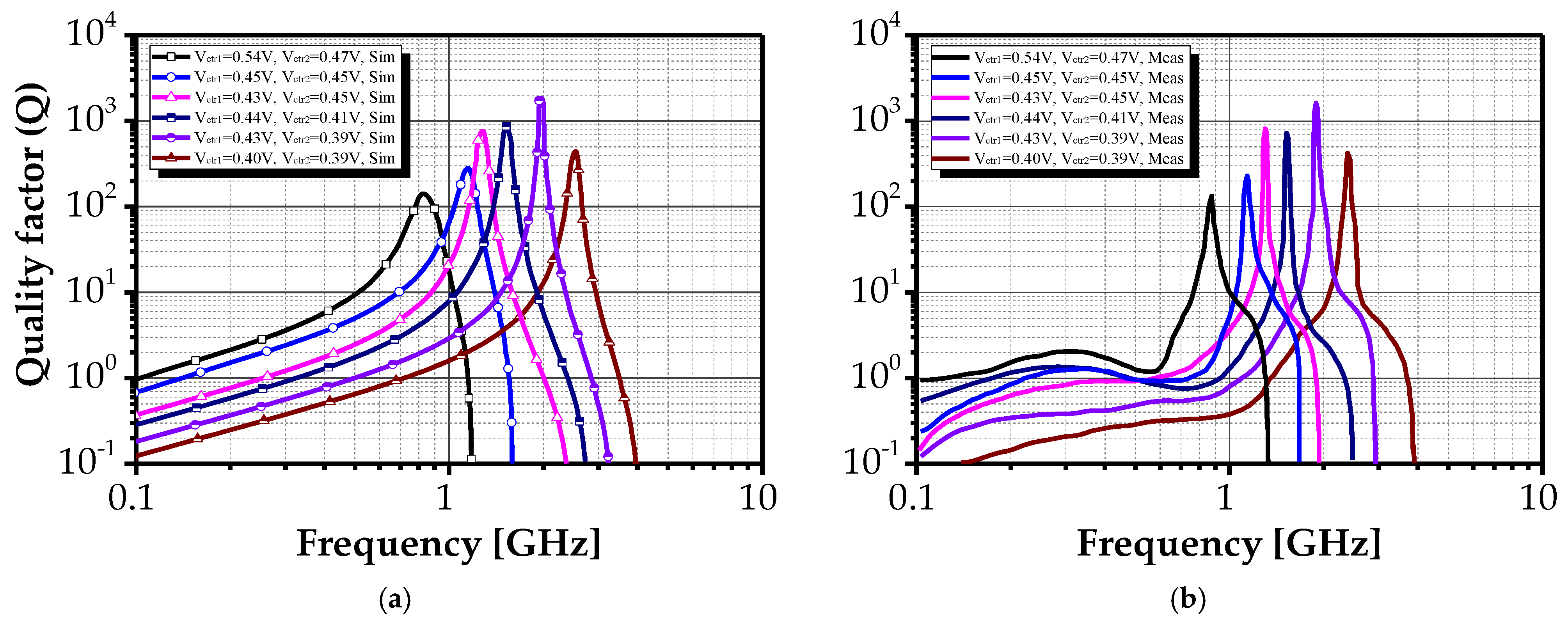 Sensors 25 03070 g013