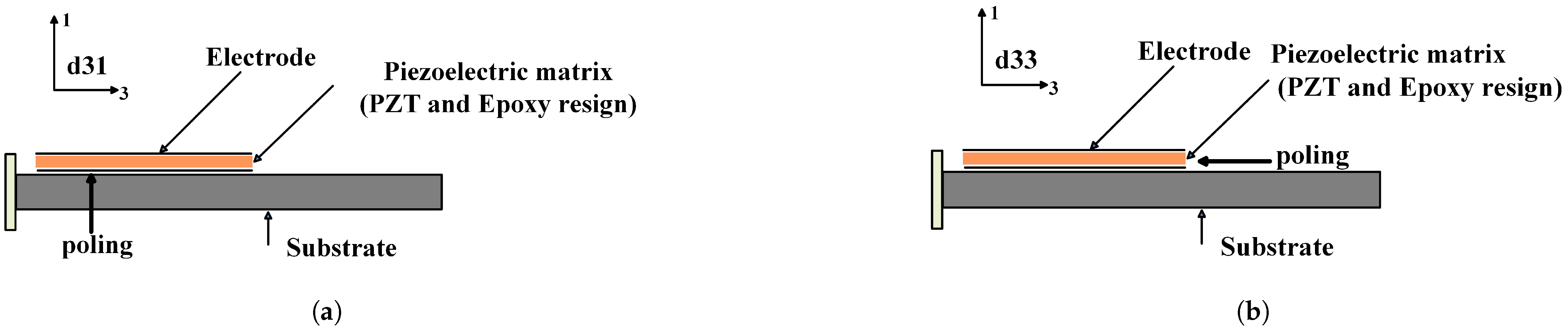 Sensors 25 03071 g002 Sensors 25 03071 g002