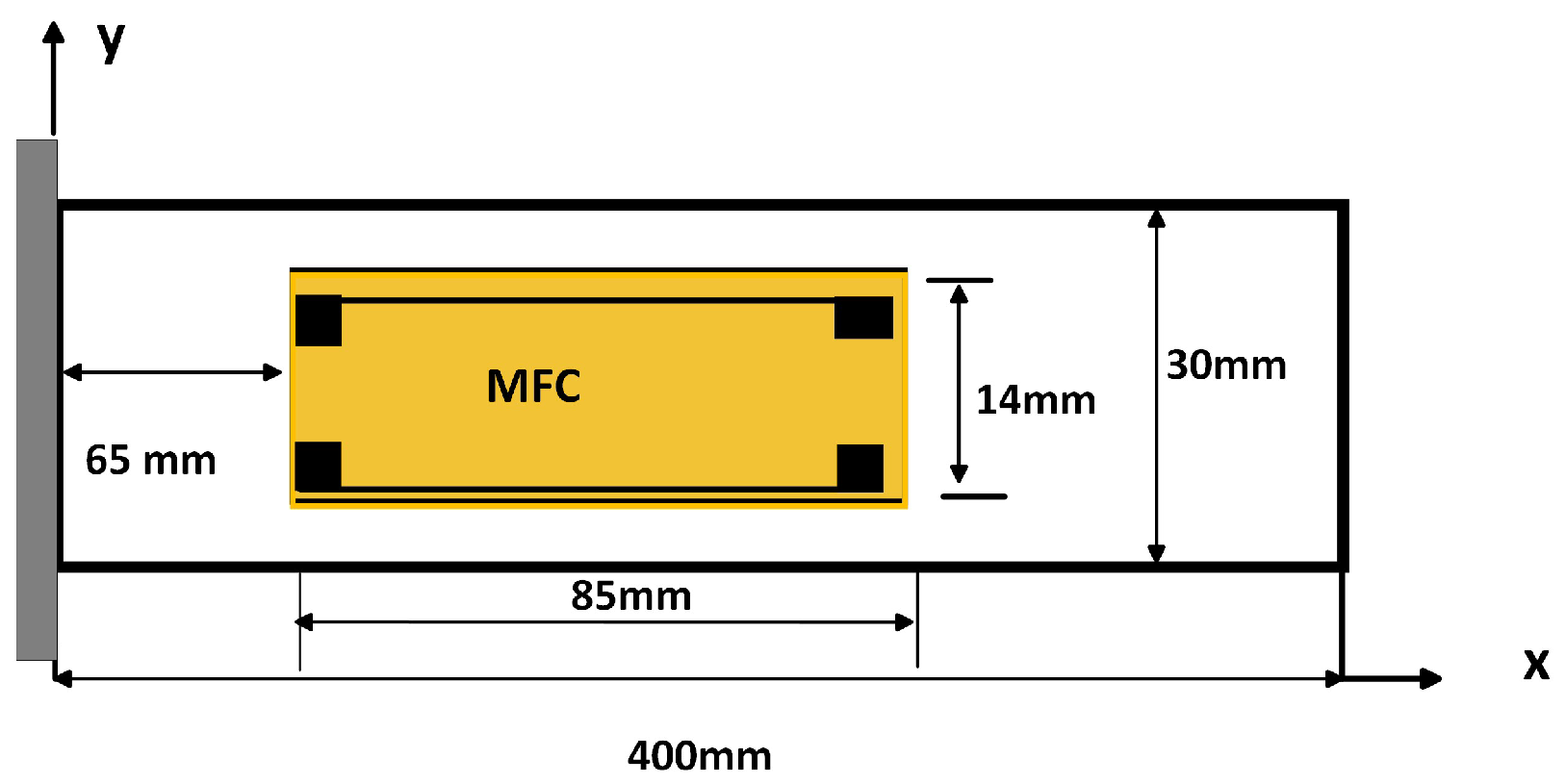 Sensors 25 03071 g004 Sensors 25 03071 g004