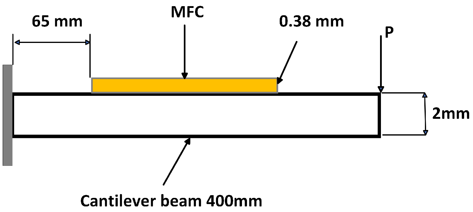 Sensors 25 03071 g005 Sensors 25 03071 g005