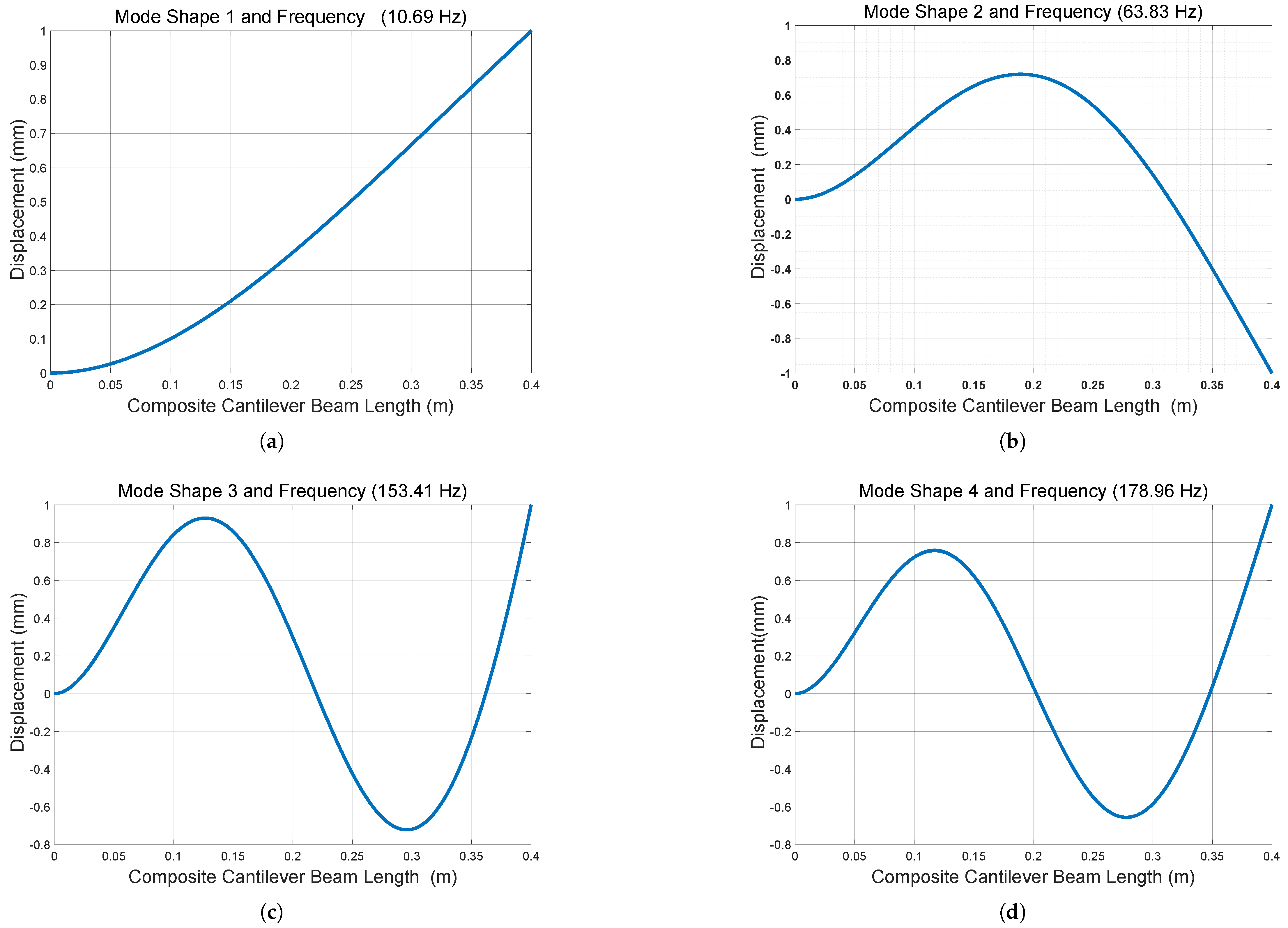 Sensors 25 03071 g006 Sensors 25 03071 g006