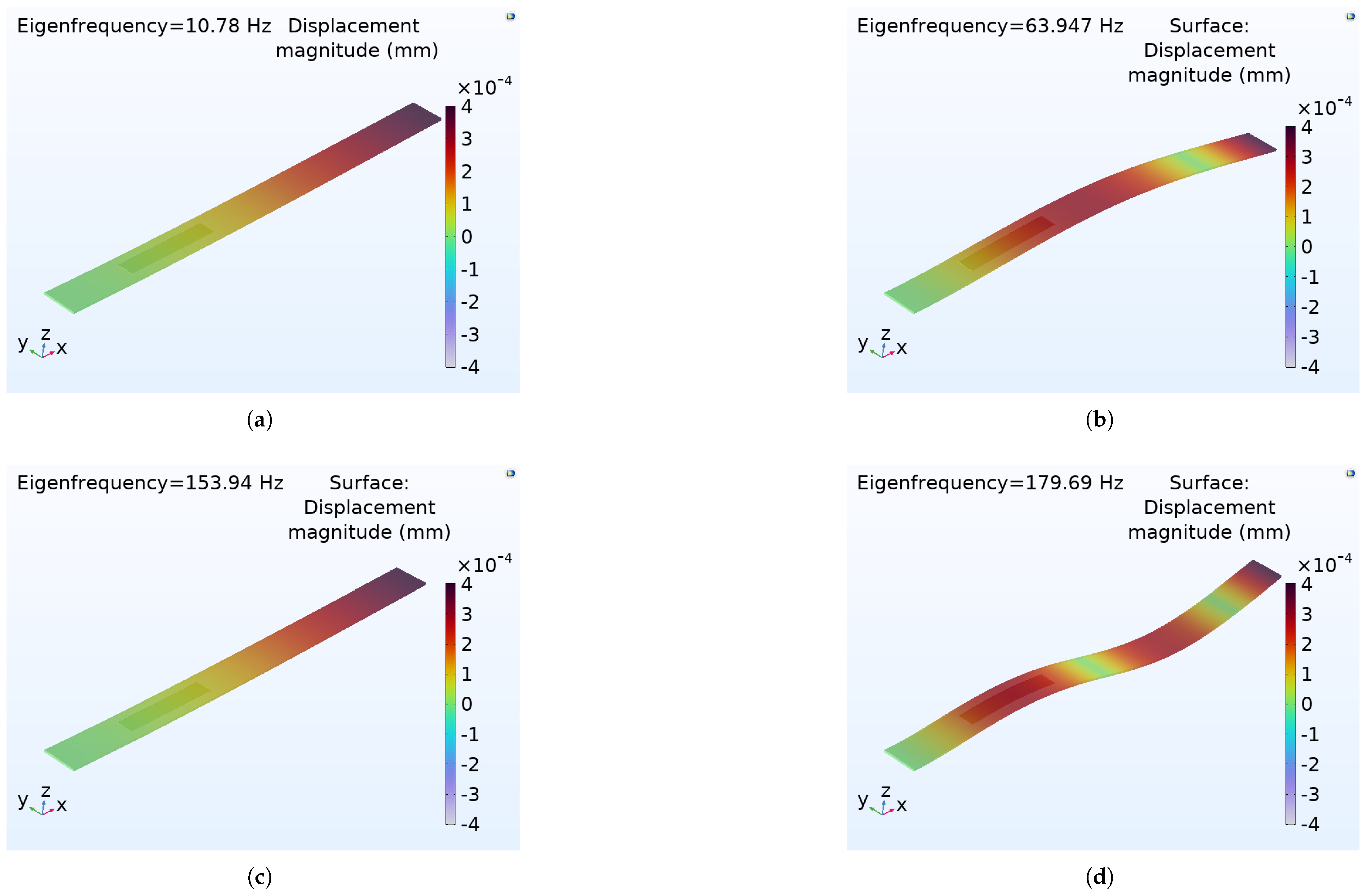 Sensors 25 03071 g008 Sensors 25 03071 g008