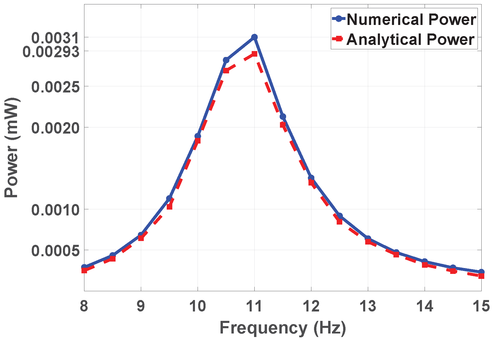 Sensors 25 03071 g013 Sensors 25 03071 g013