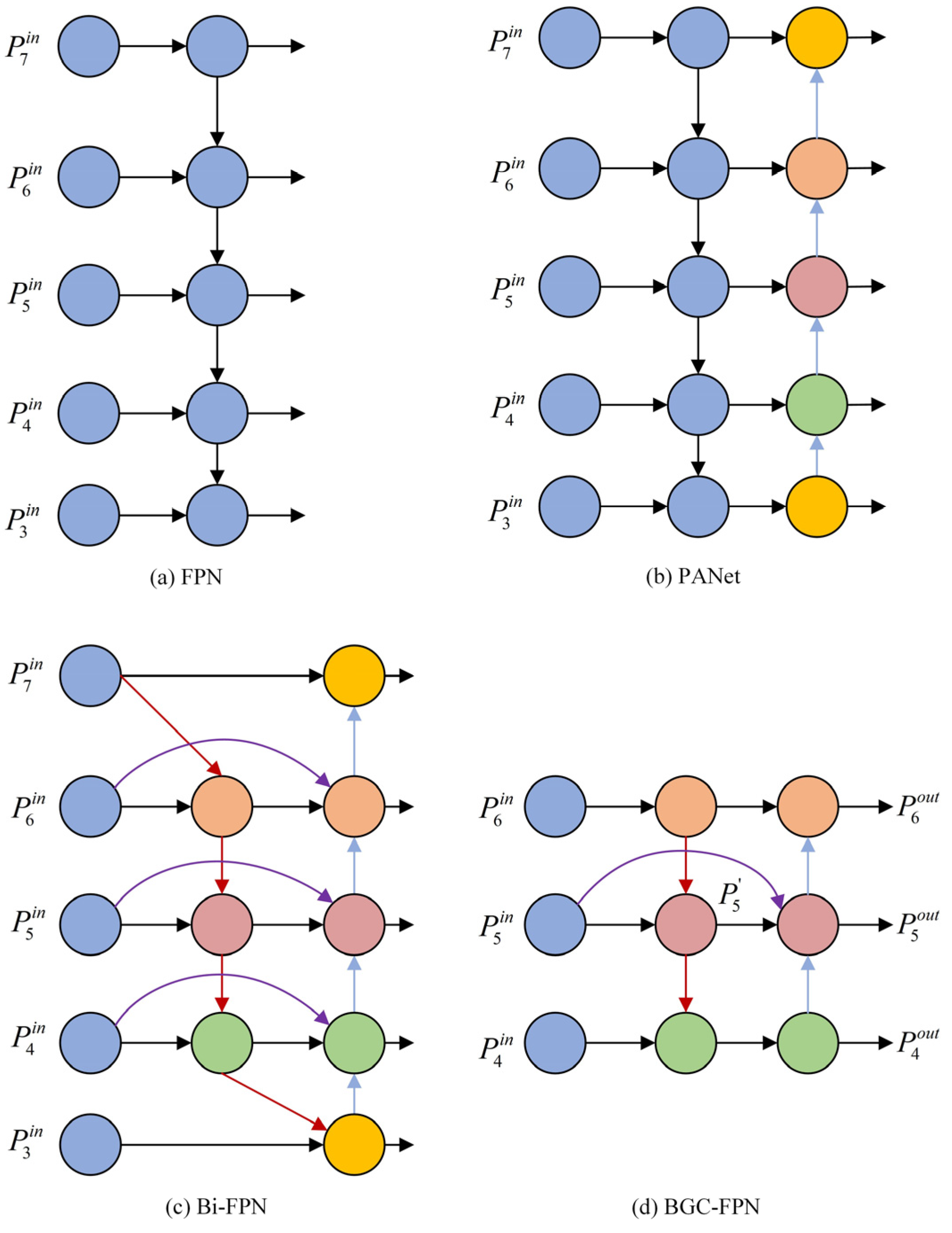 Sensors 25 03073 g007