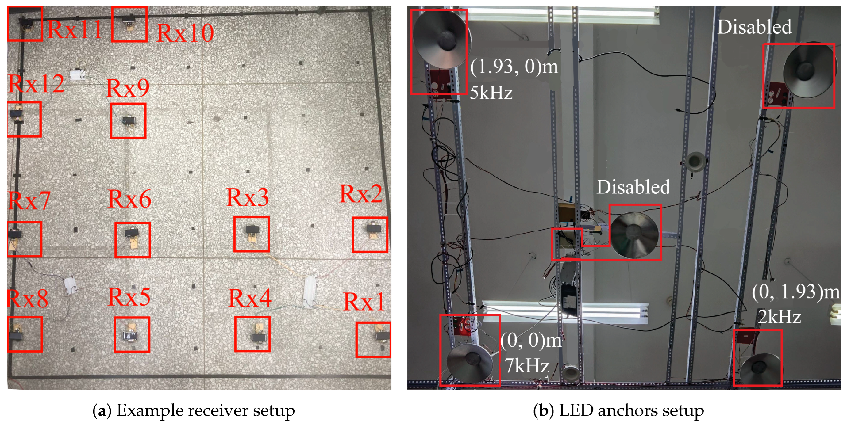 Sensors 25 03074 g003