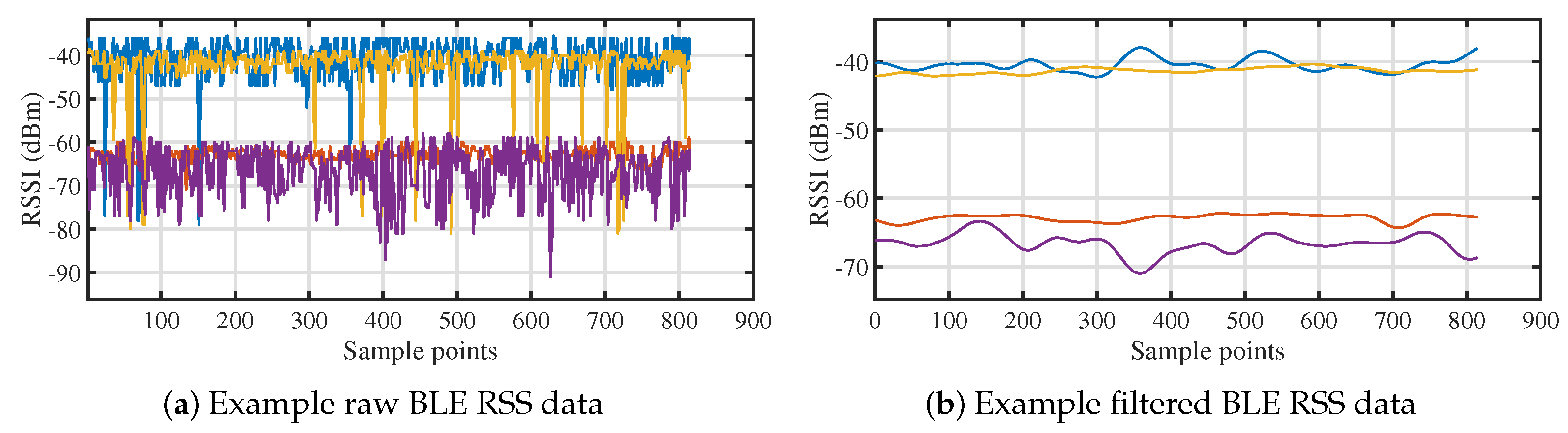 Sensors 25 03074 g005