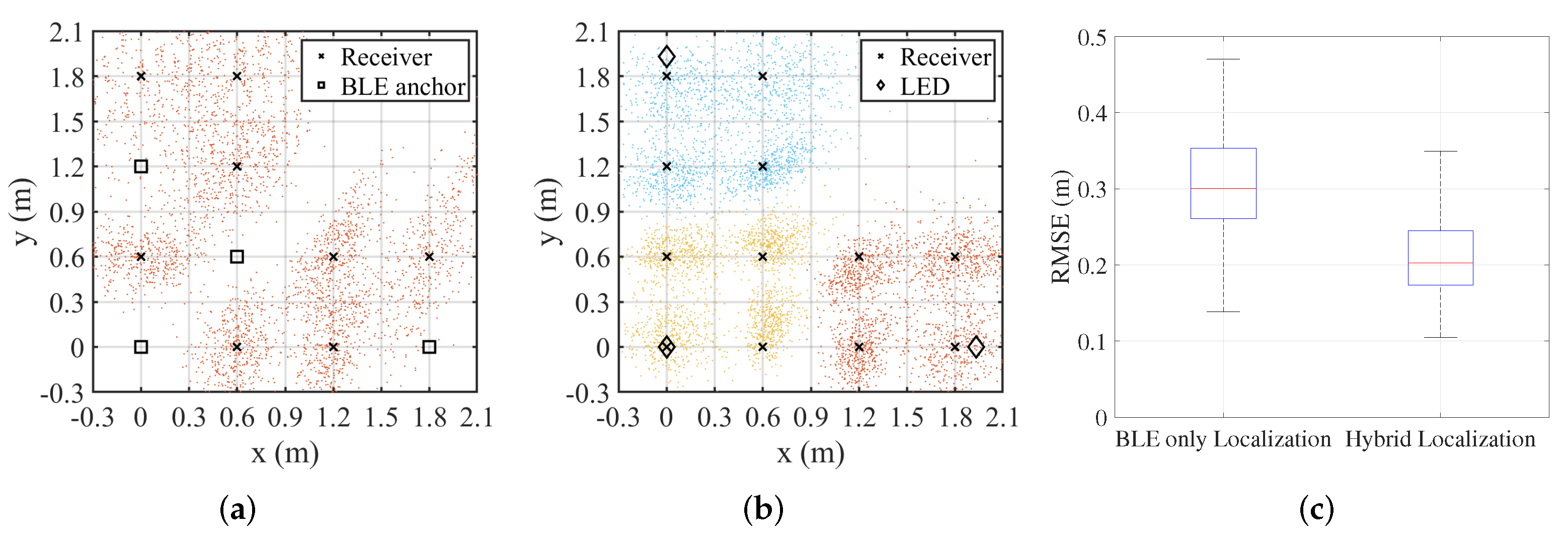 Sensors 25 03074 g006