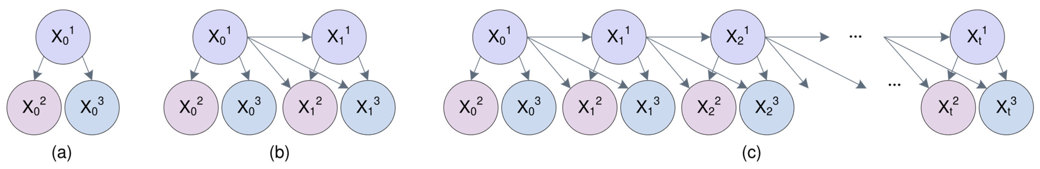 Sensors 25 03075 g001