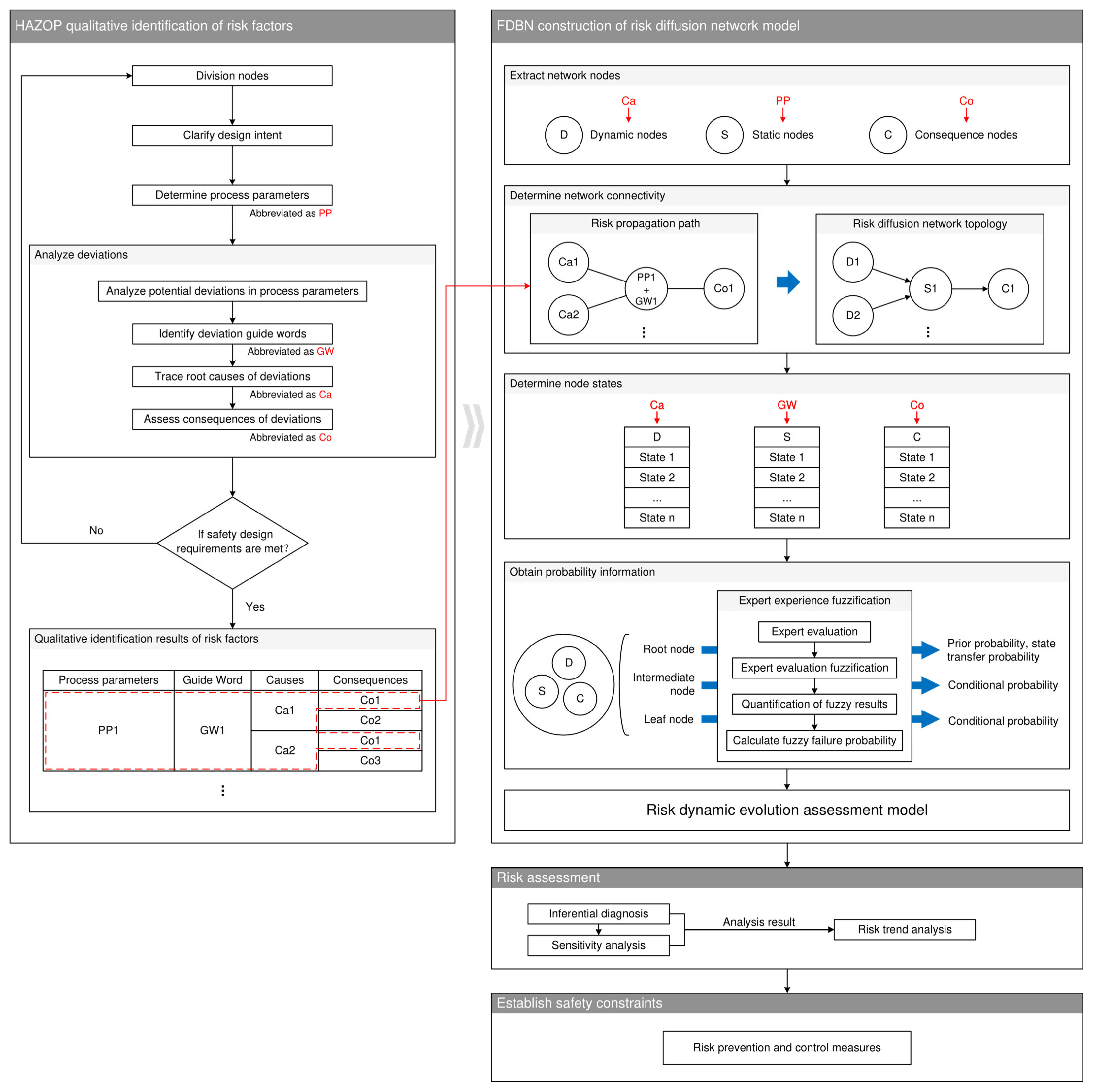 Sensors 25 03075 g003