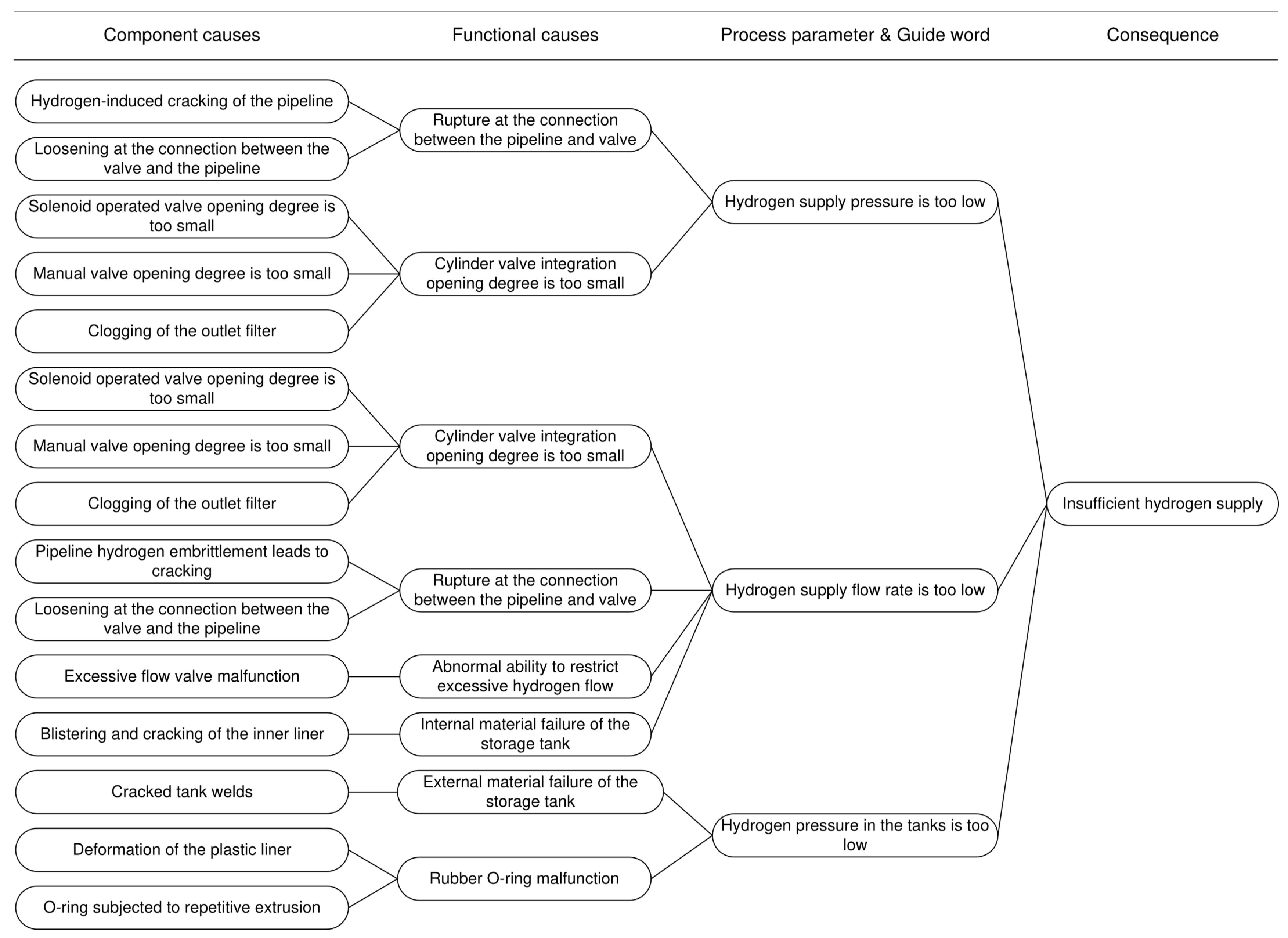 Sensors 25 03075 g006