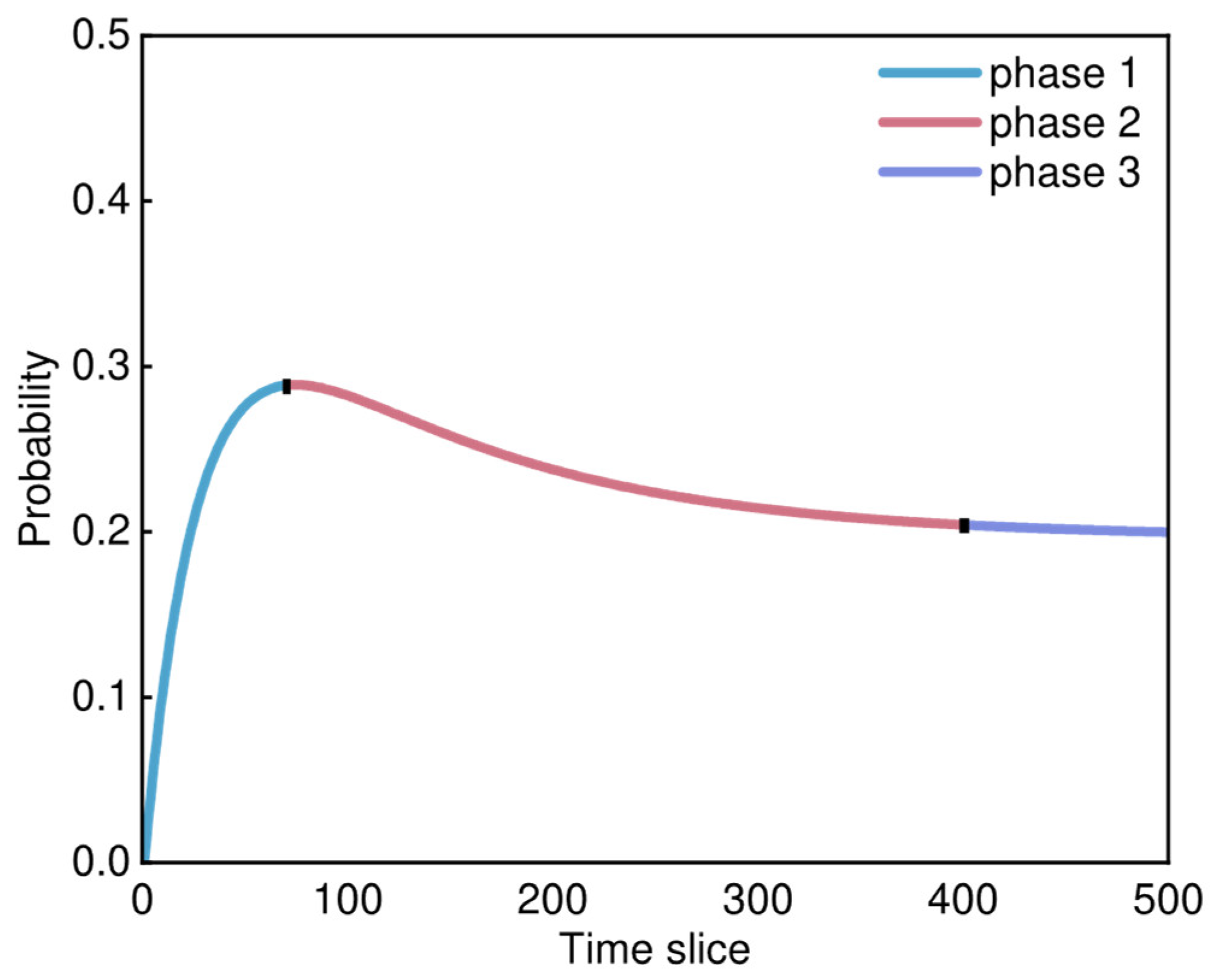 Sensors 25 03075 g011