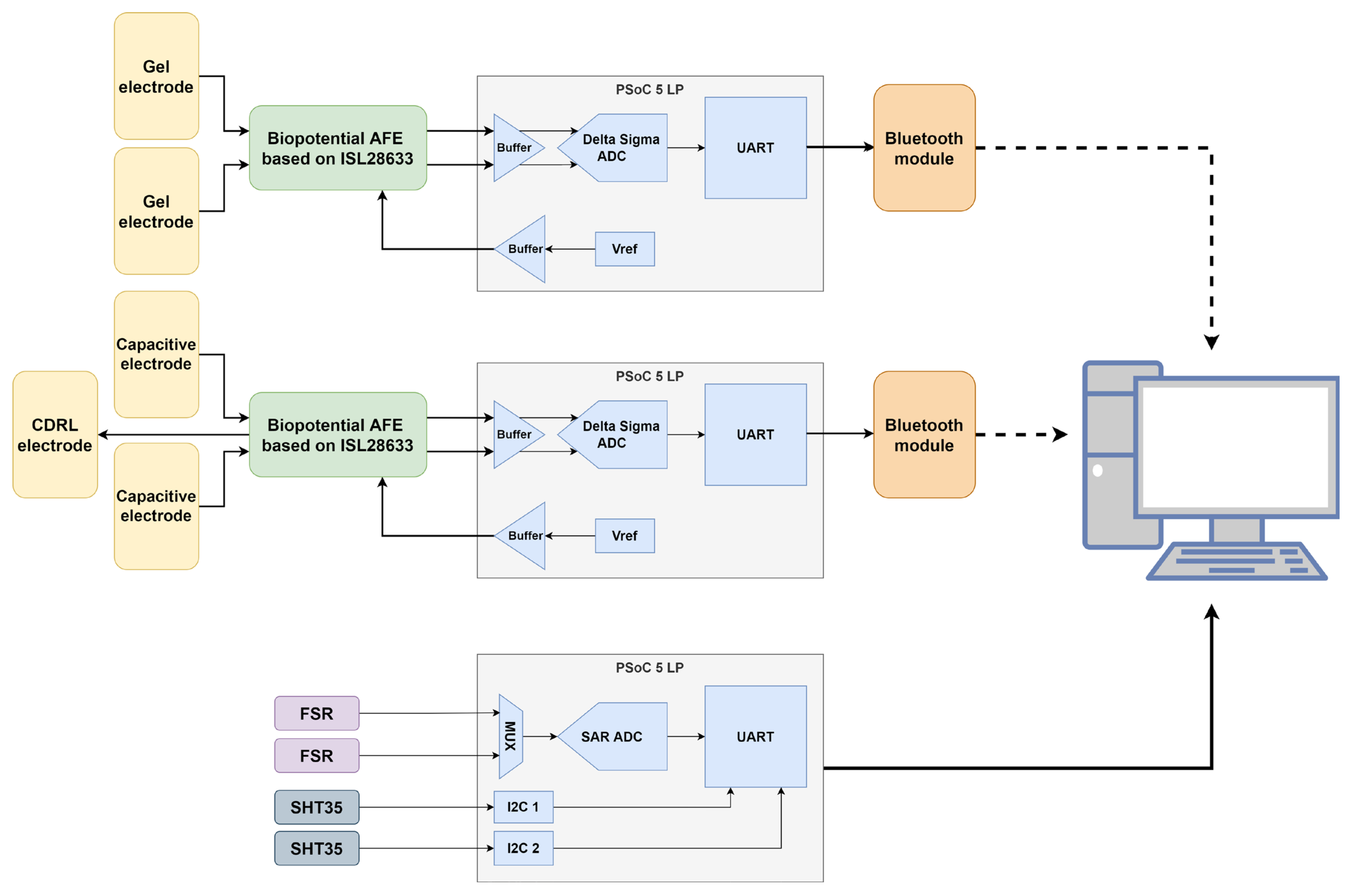 Sensors 25 03077 g001