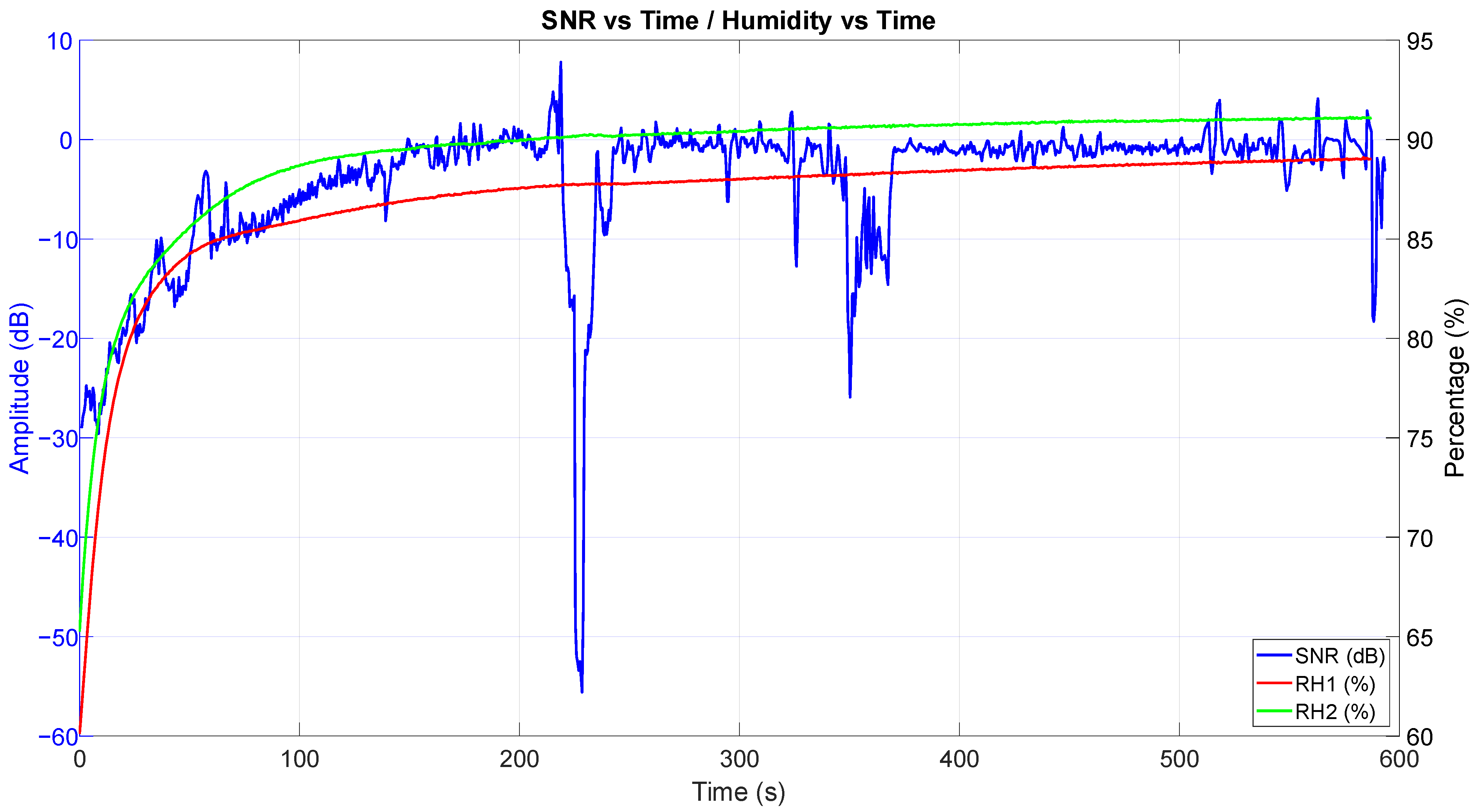 Sensors 25 03077 g012