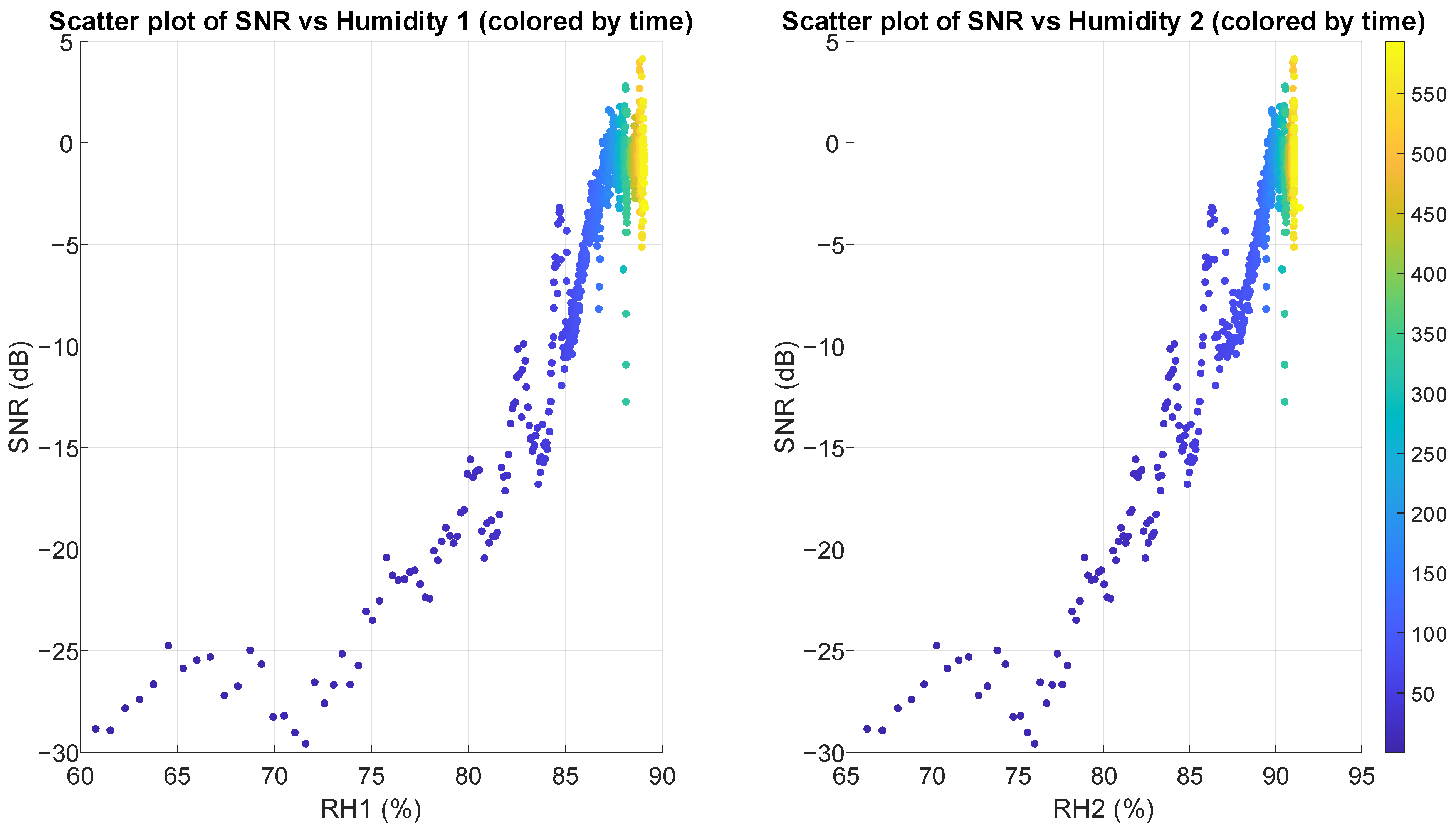 Sensors 25 03077 g015