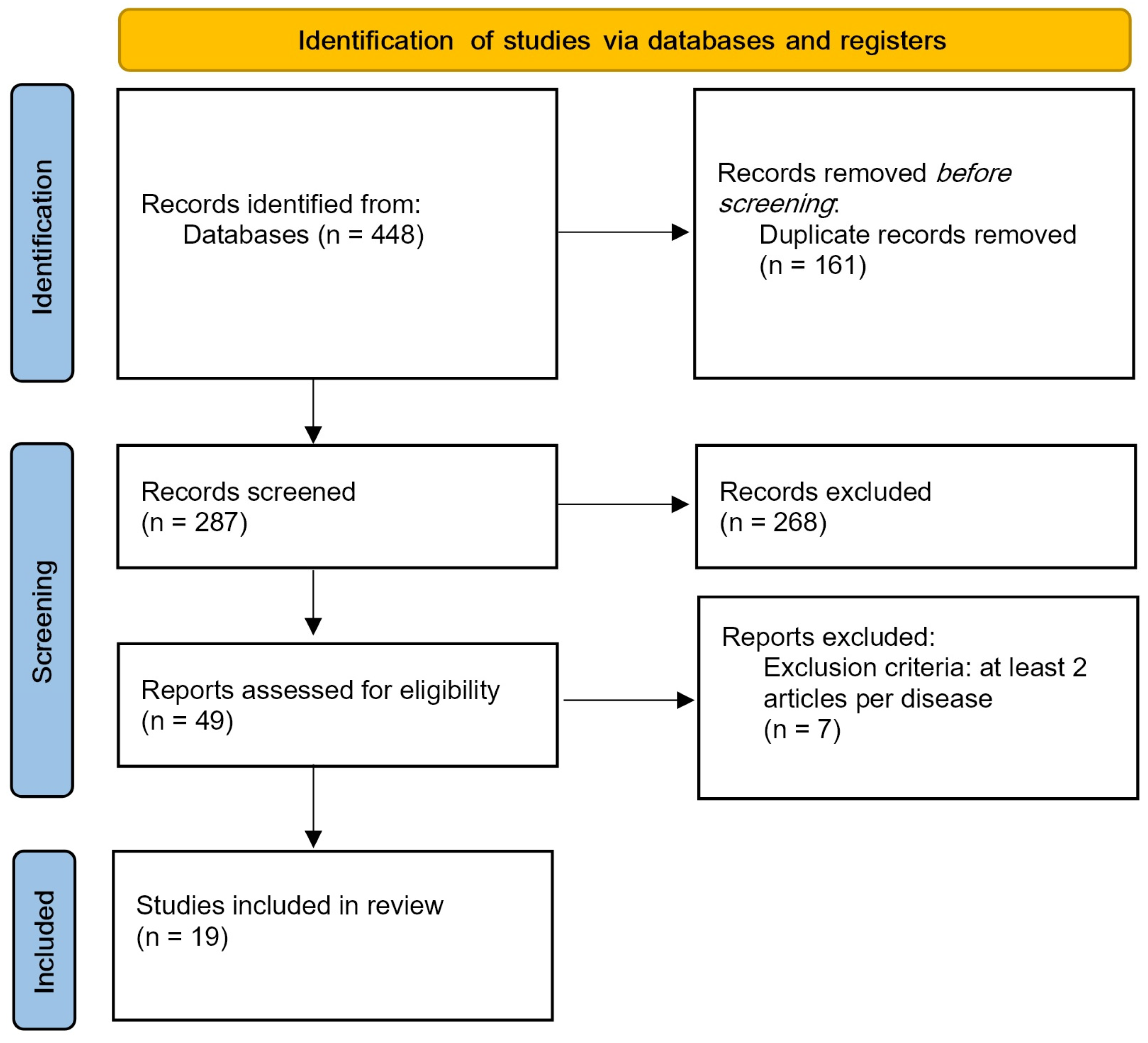 Sensors 25 03080 g001