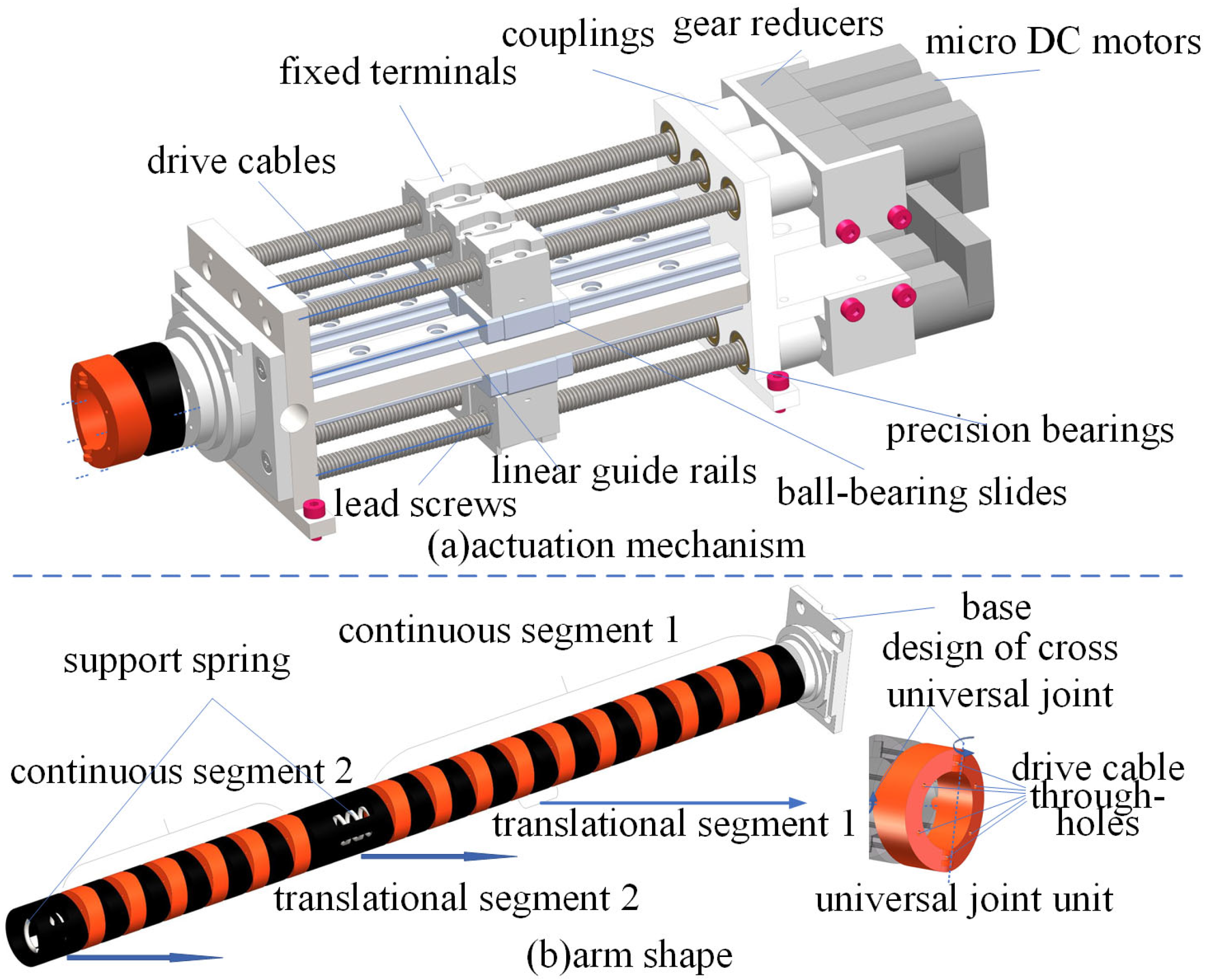 Sensors 25 03081 g001