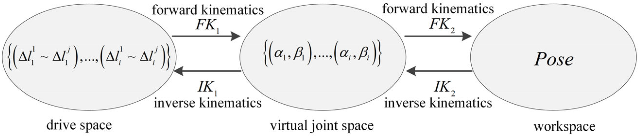 Sensors 25 03081 g002