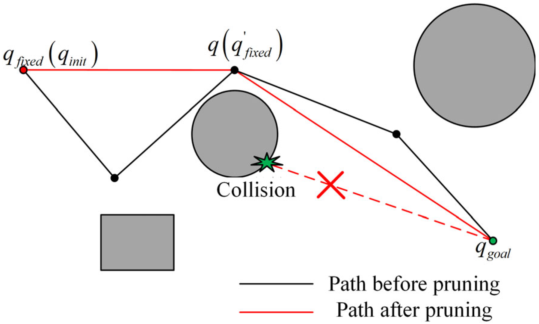 Sensors 25 03081 g005