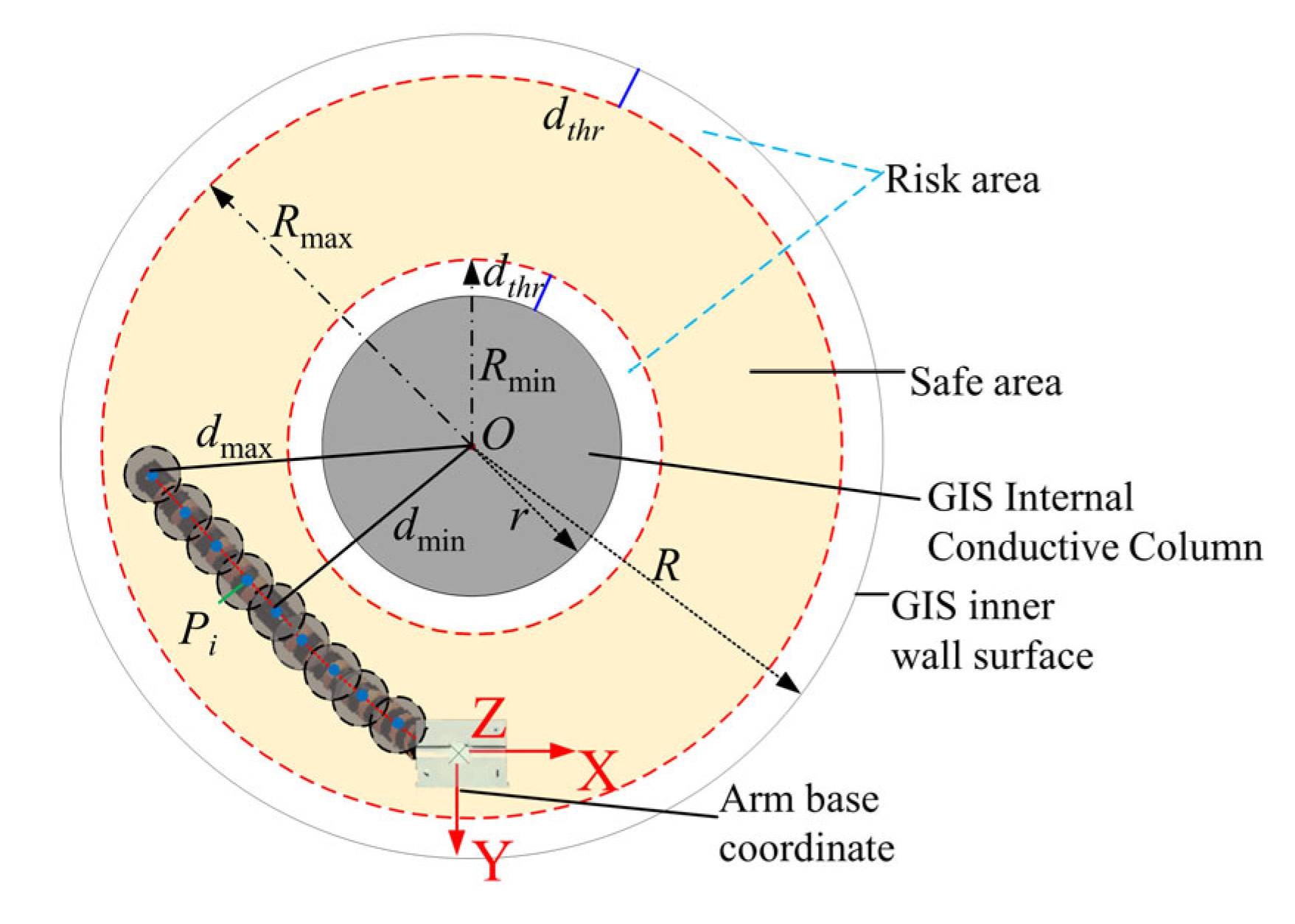 Sensors 25 03081 g007