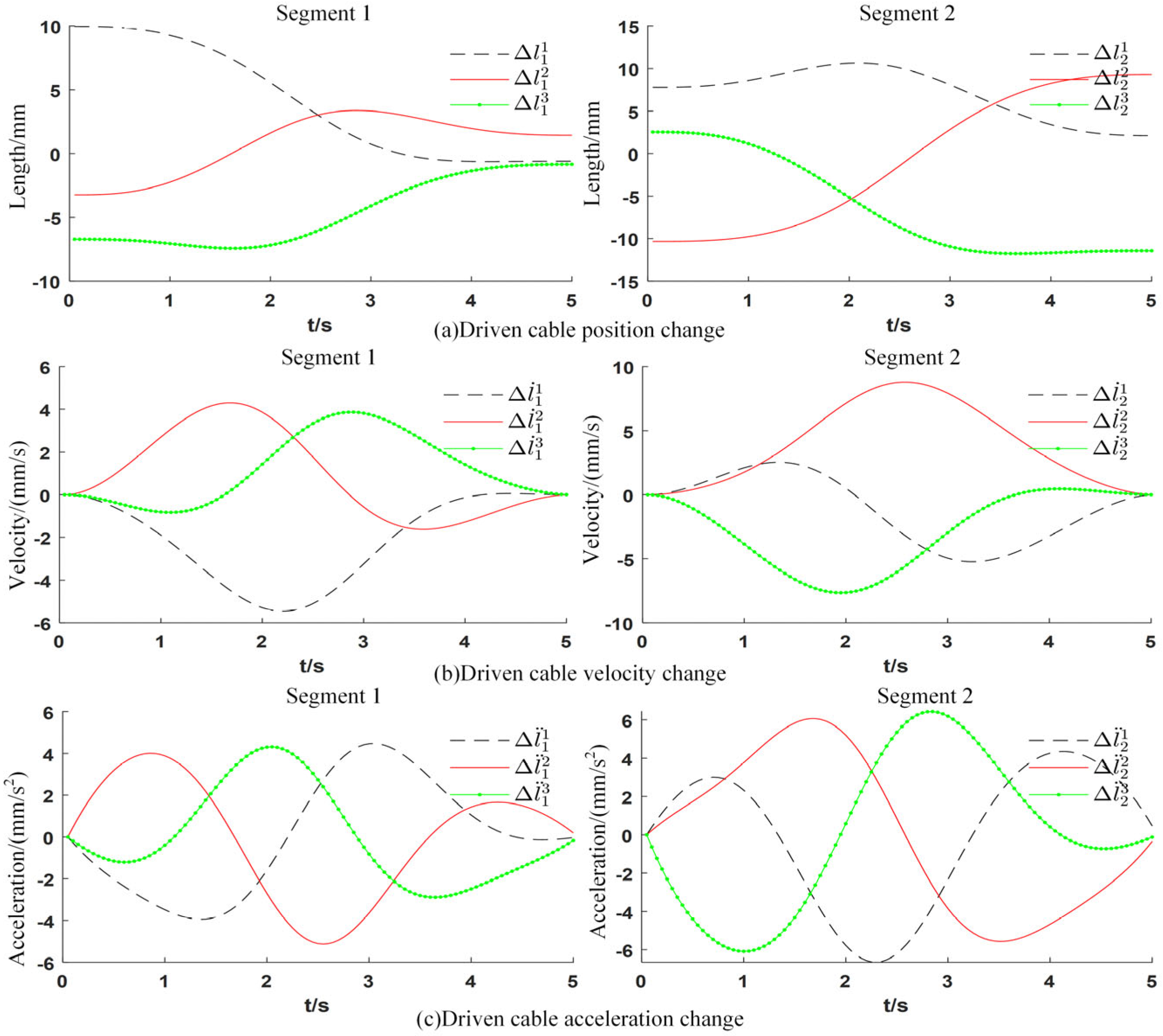 Sensors 25 03081 g009