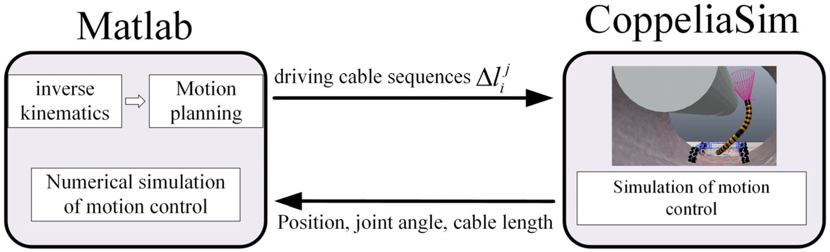 Sensors 25 03081 g010
