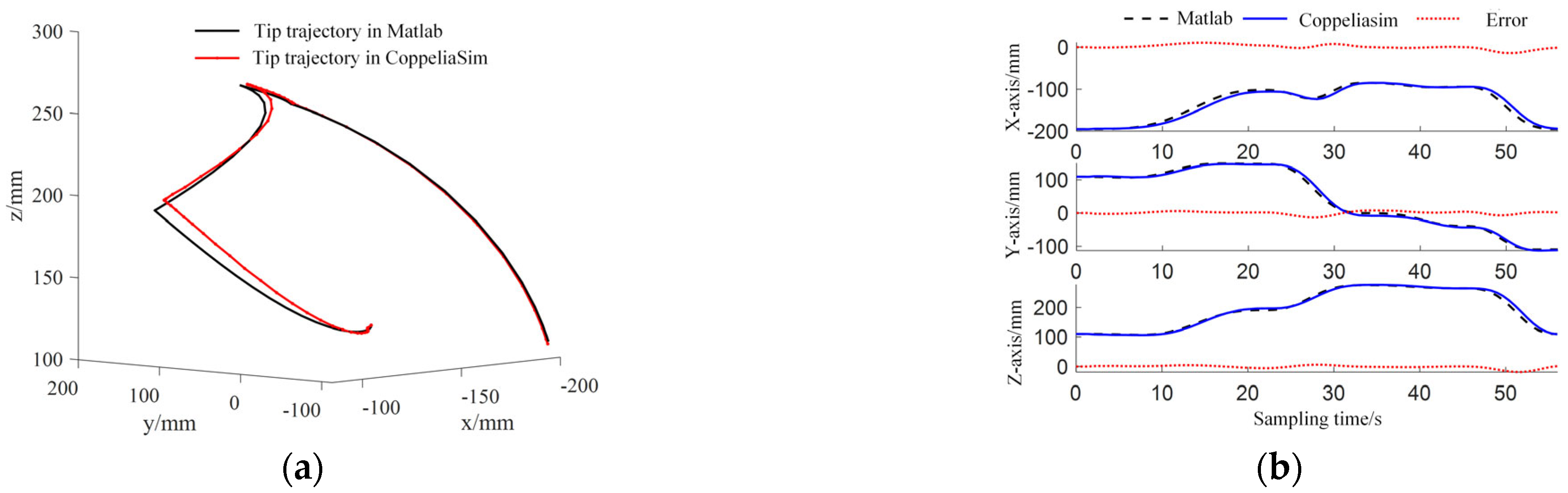 Sensors 25 03081 g012