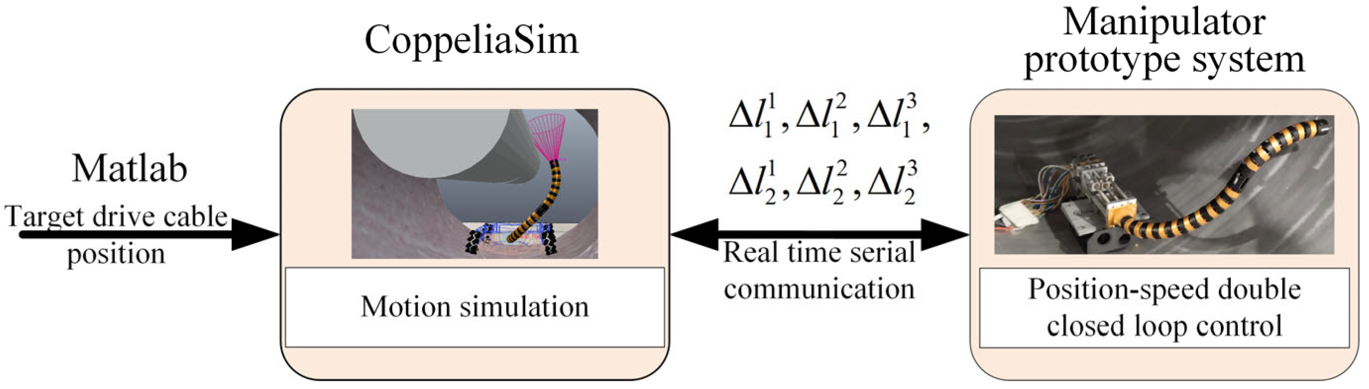 Sensors 25 03081 g014