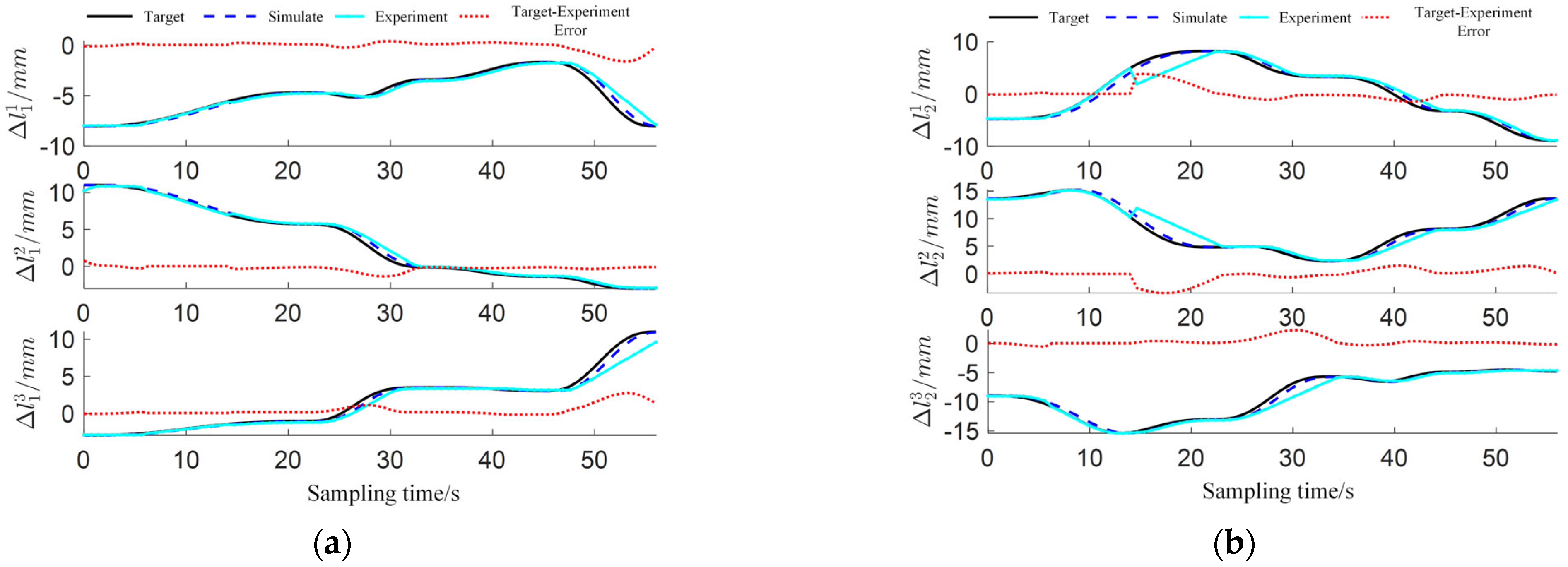 Sensors 25 03081 g016