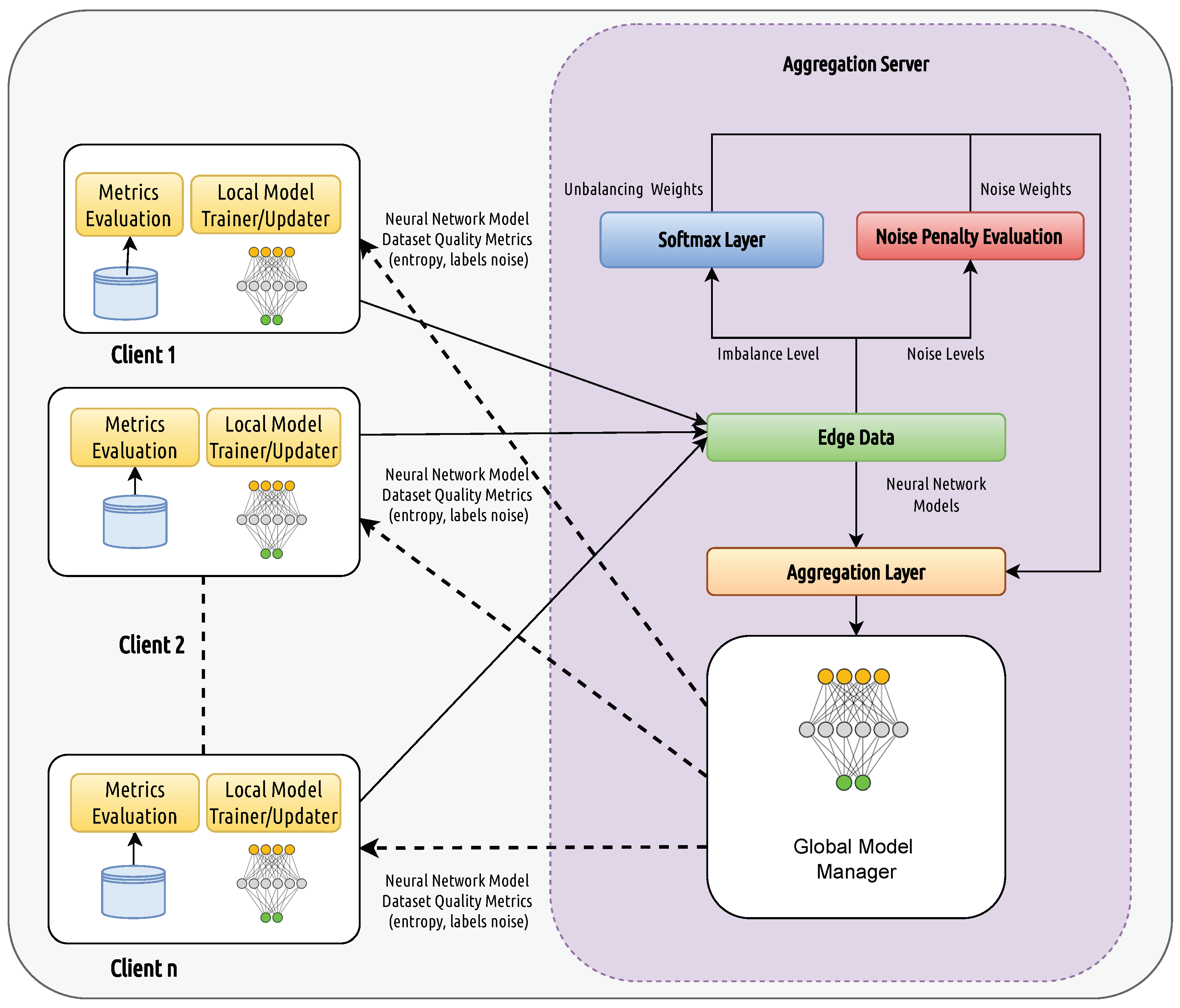 Sensors 25 03083 g001