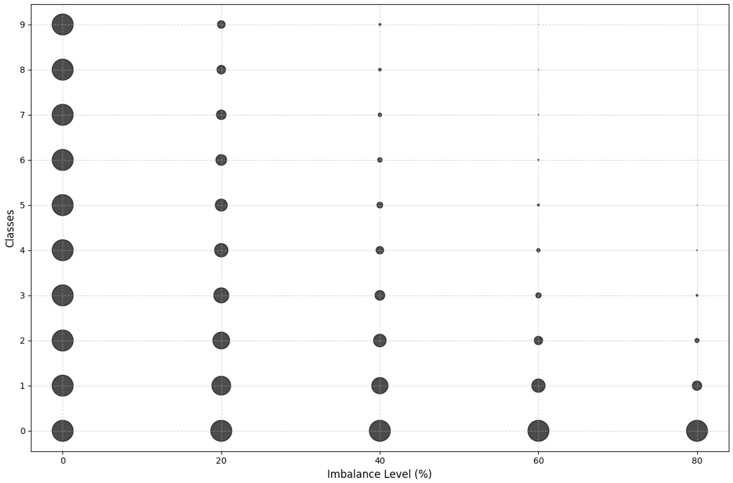 Sensors 25 03083 g003