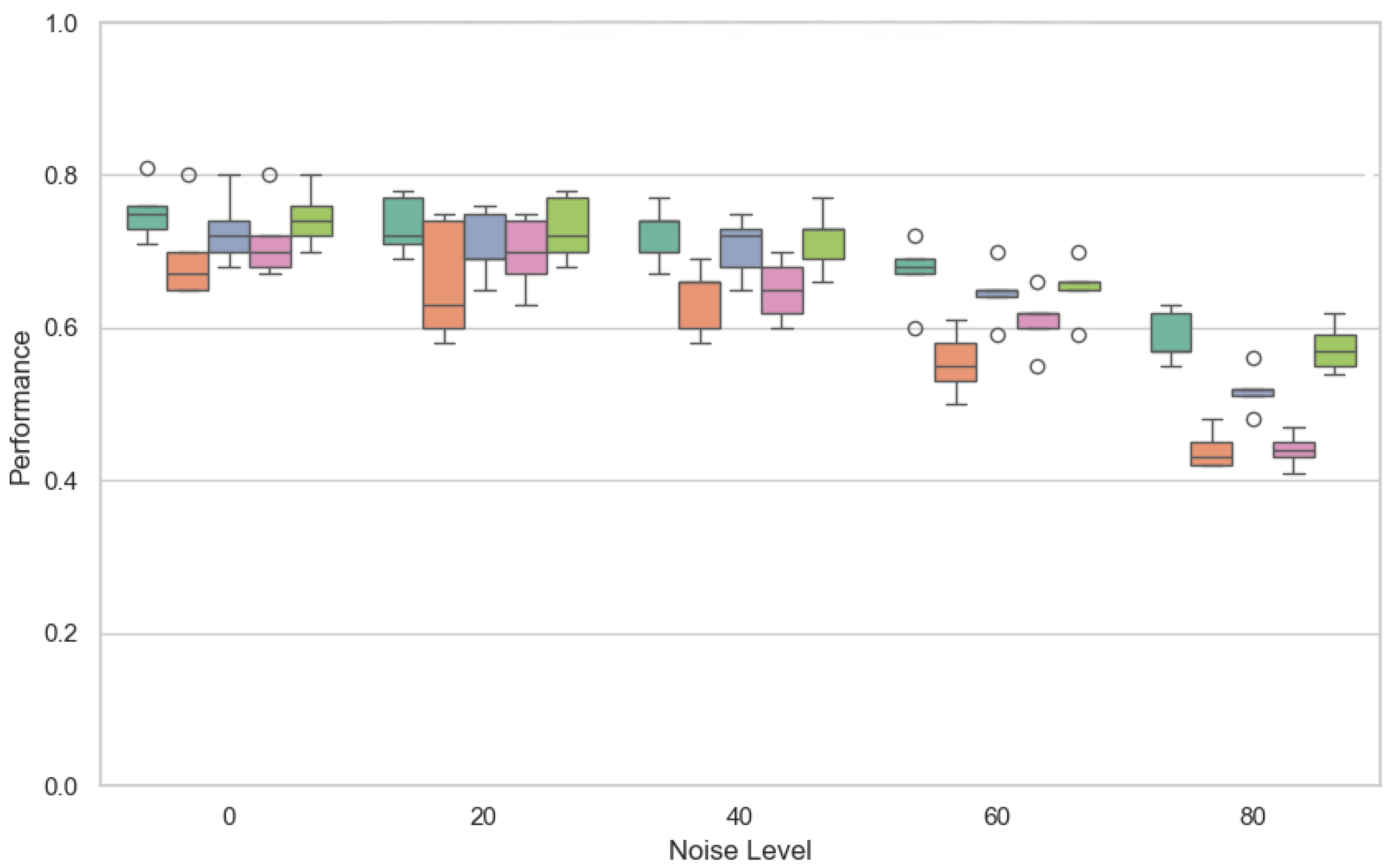 Sensors 25 03083 g005
