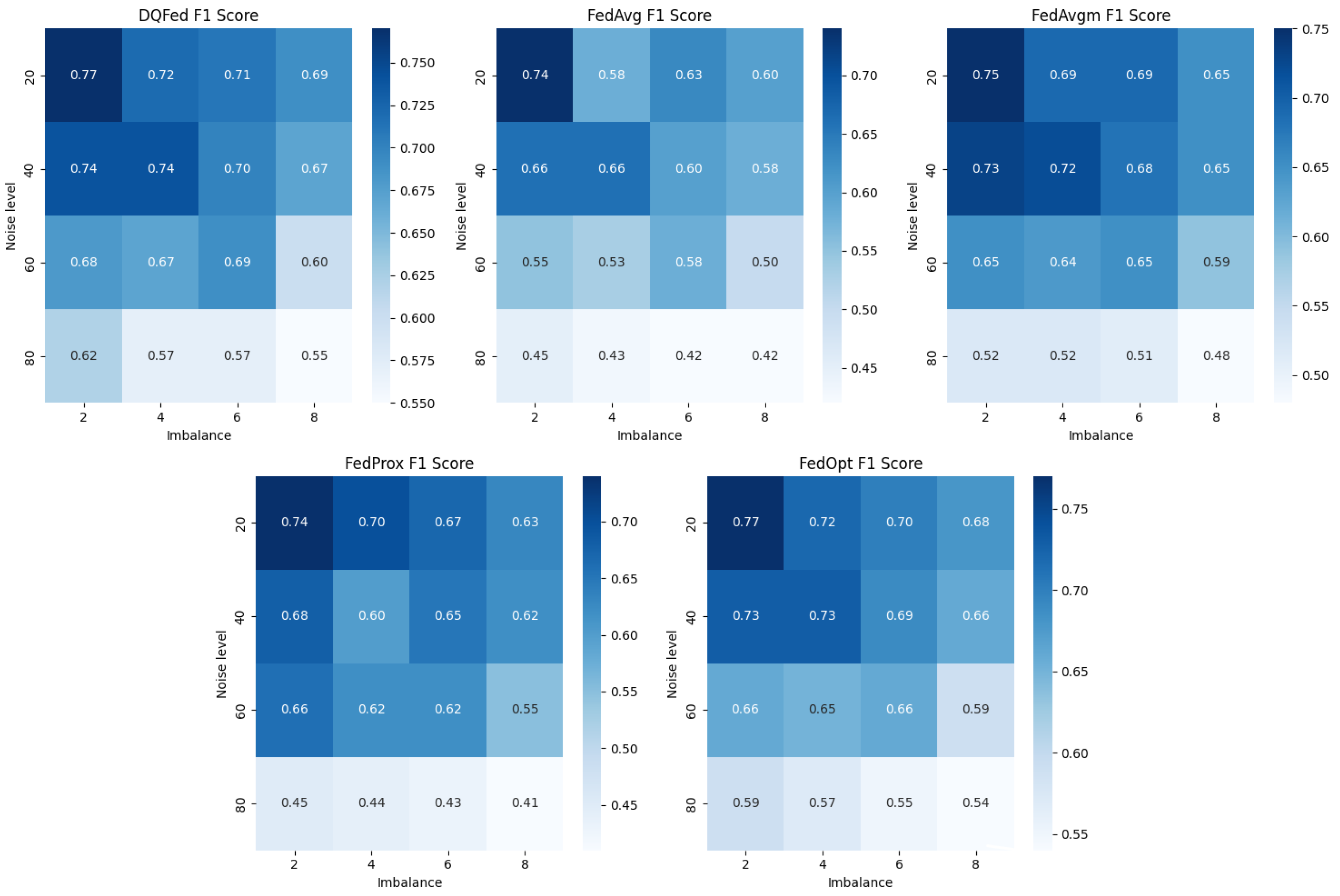 Sensors 25 03083 g006