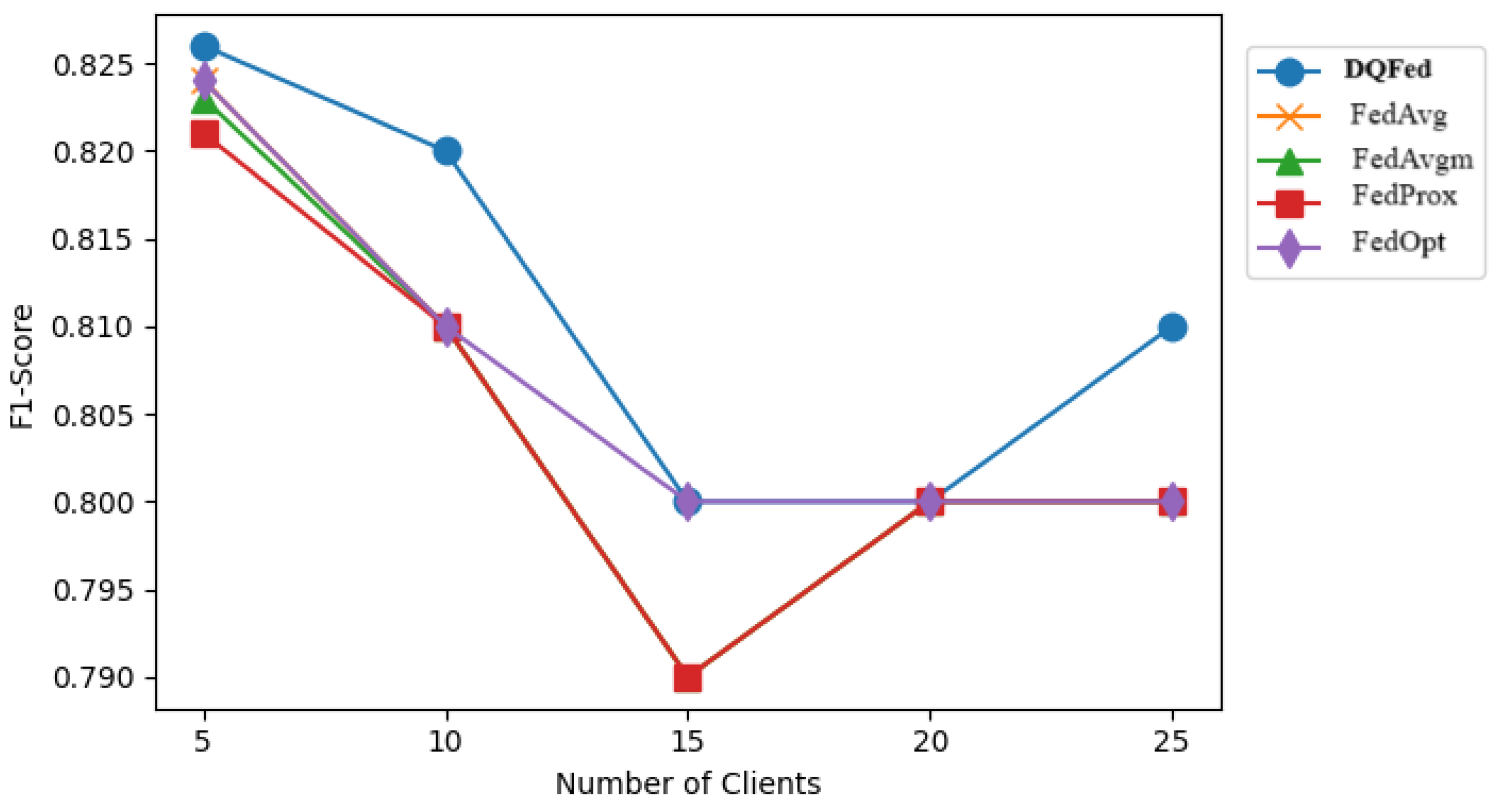 Sensors 25 03083 g007