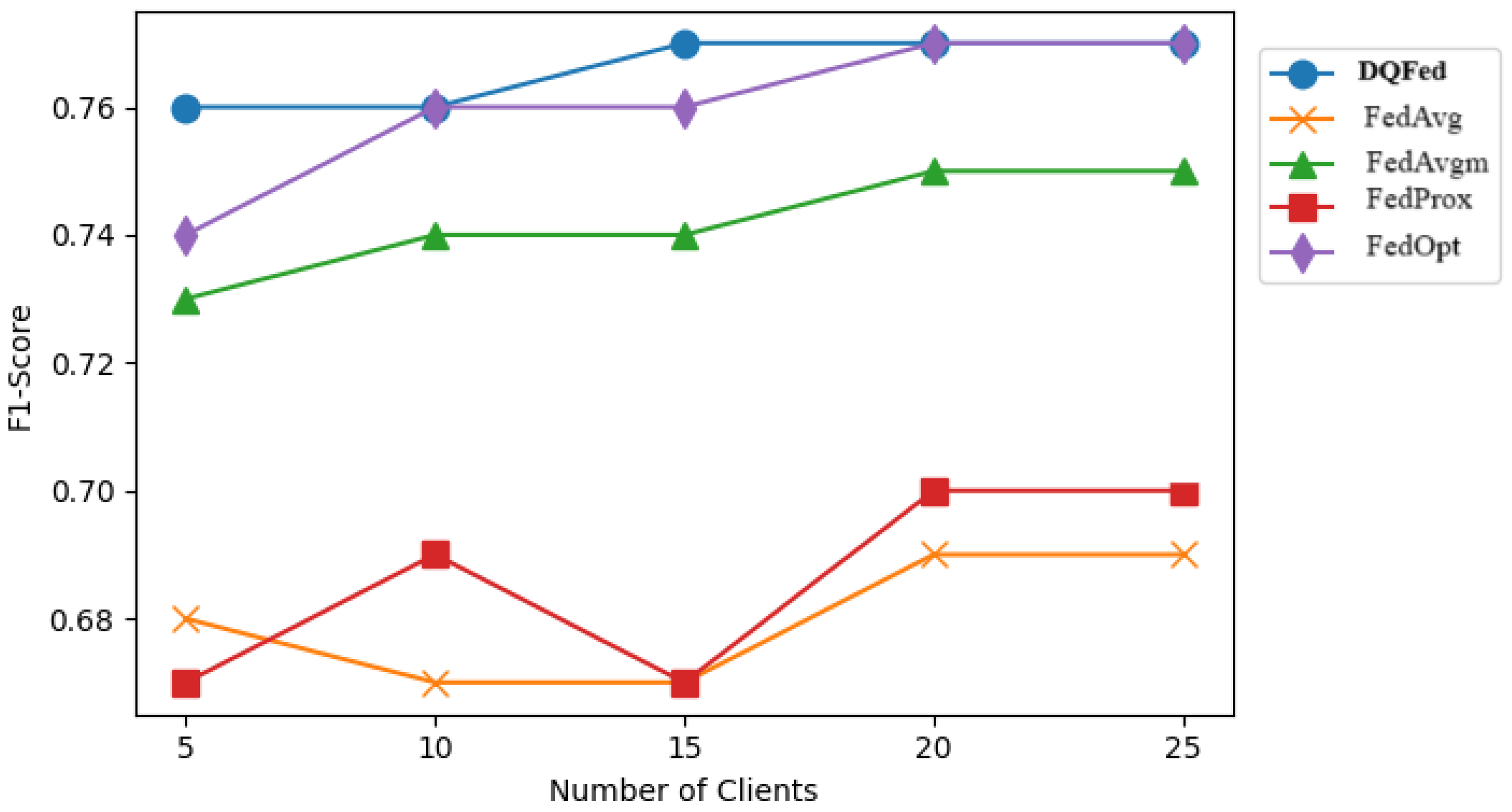 Sensors 25 03083 g008