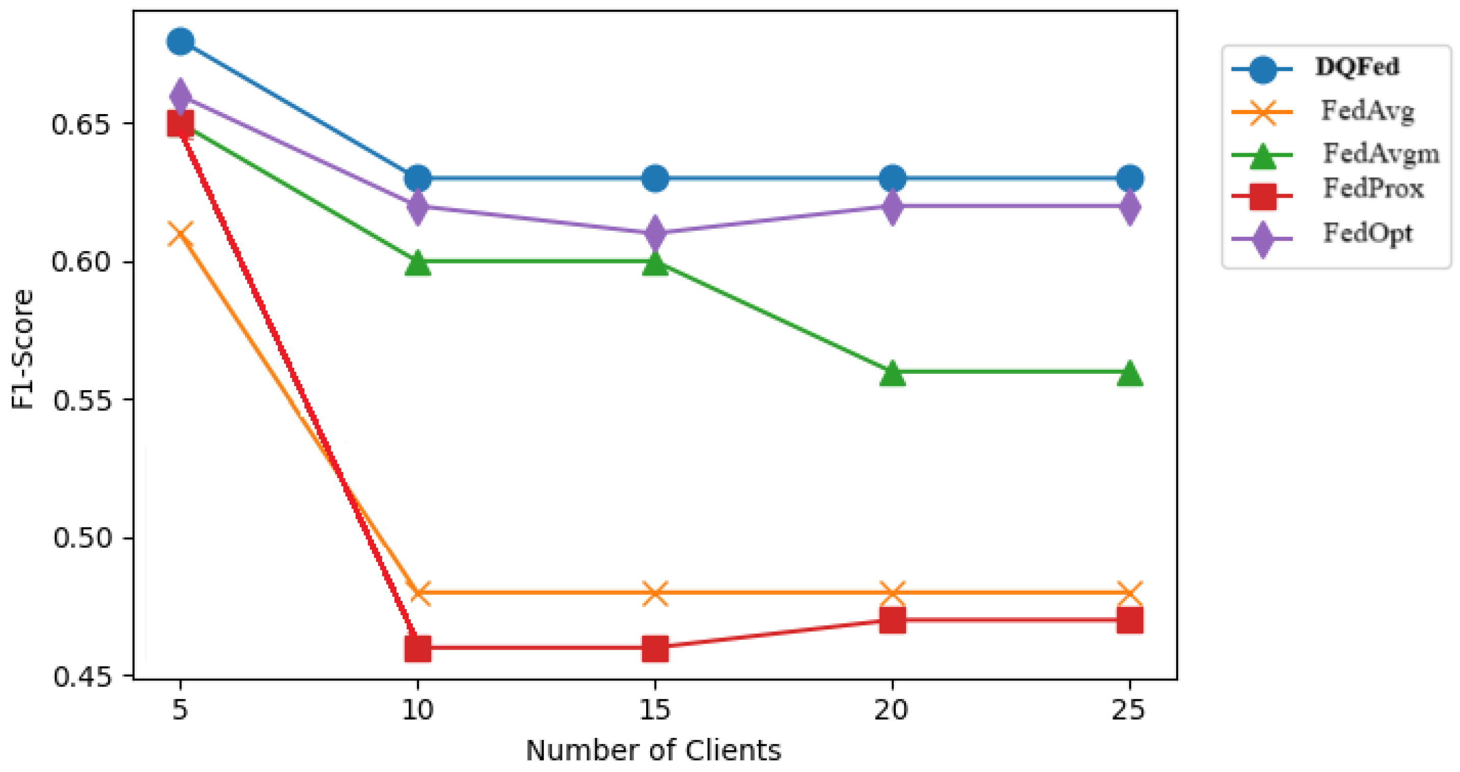 Sensors 25 03083 g009