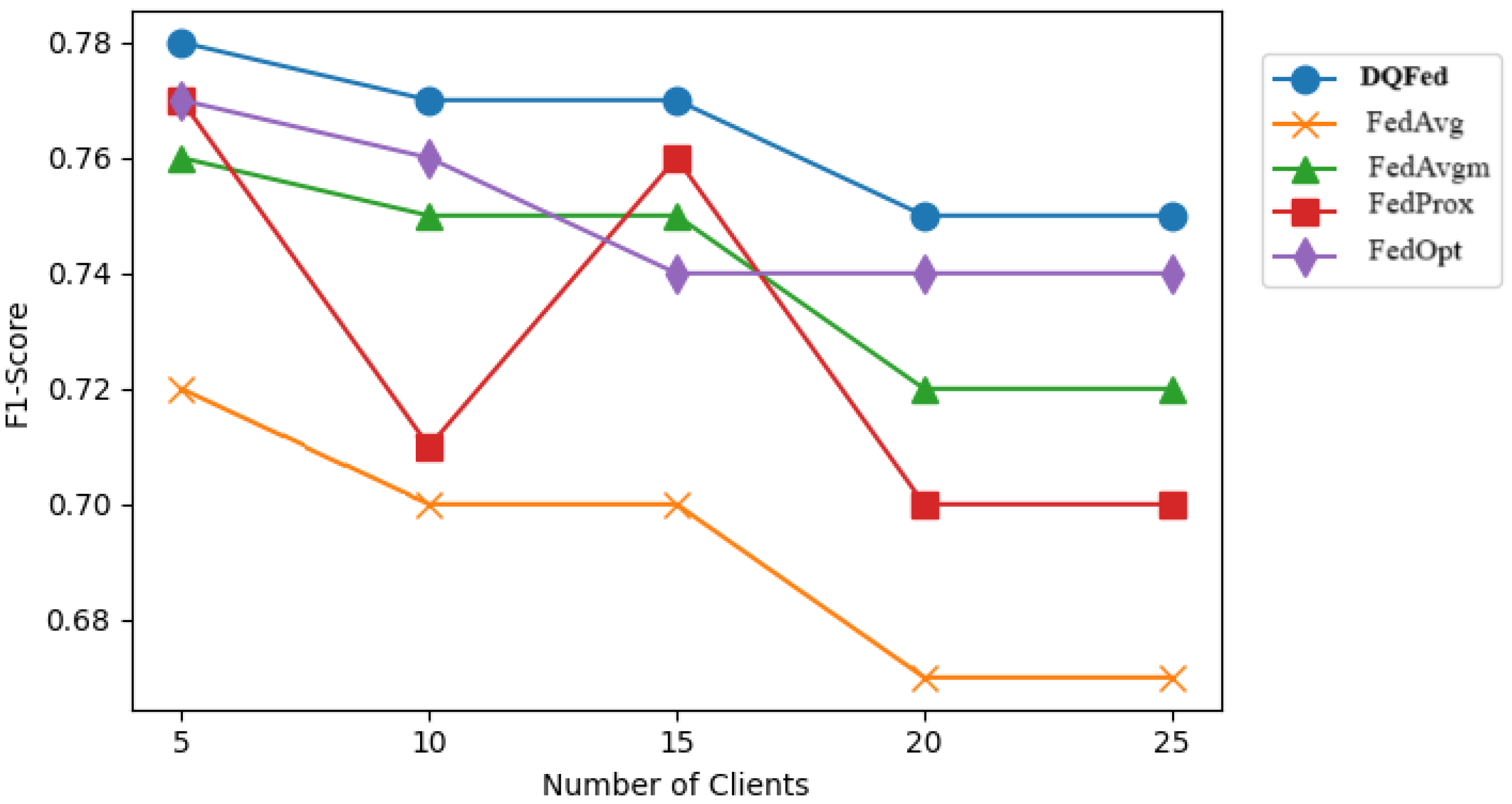 Sensors 25 03083 g010