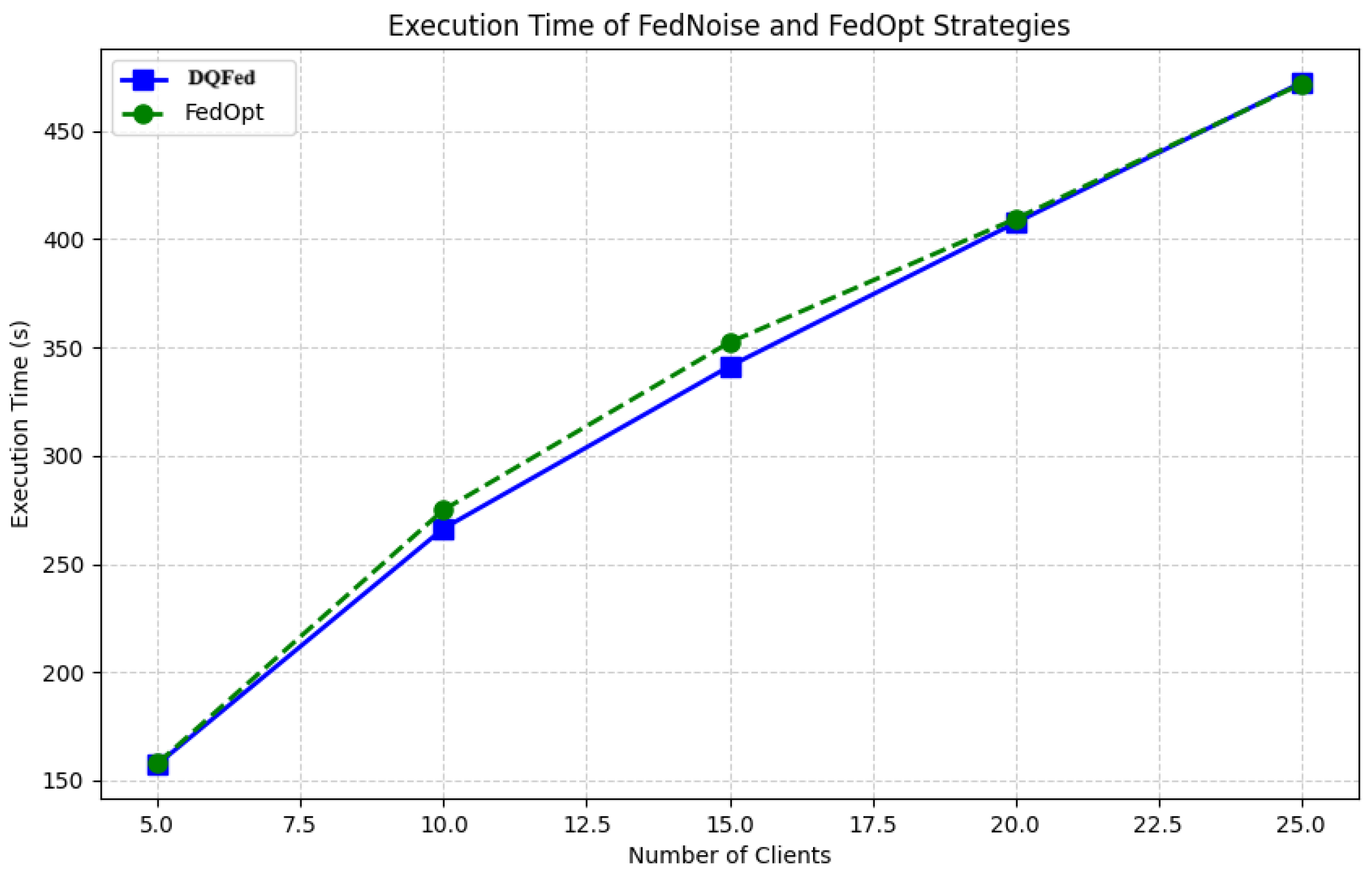 Sensors 25 03083 g013