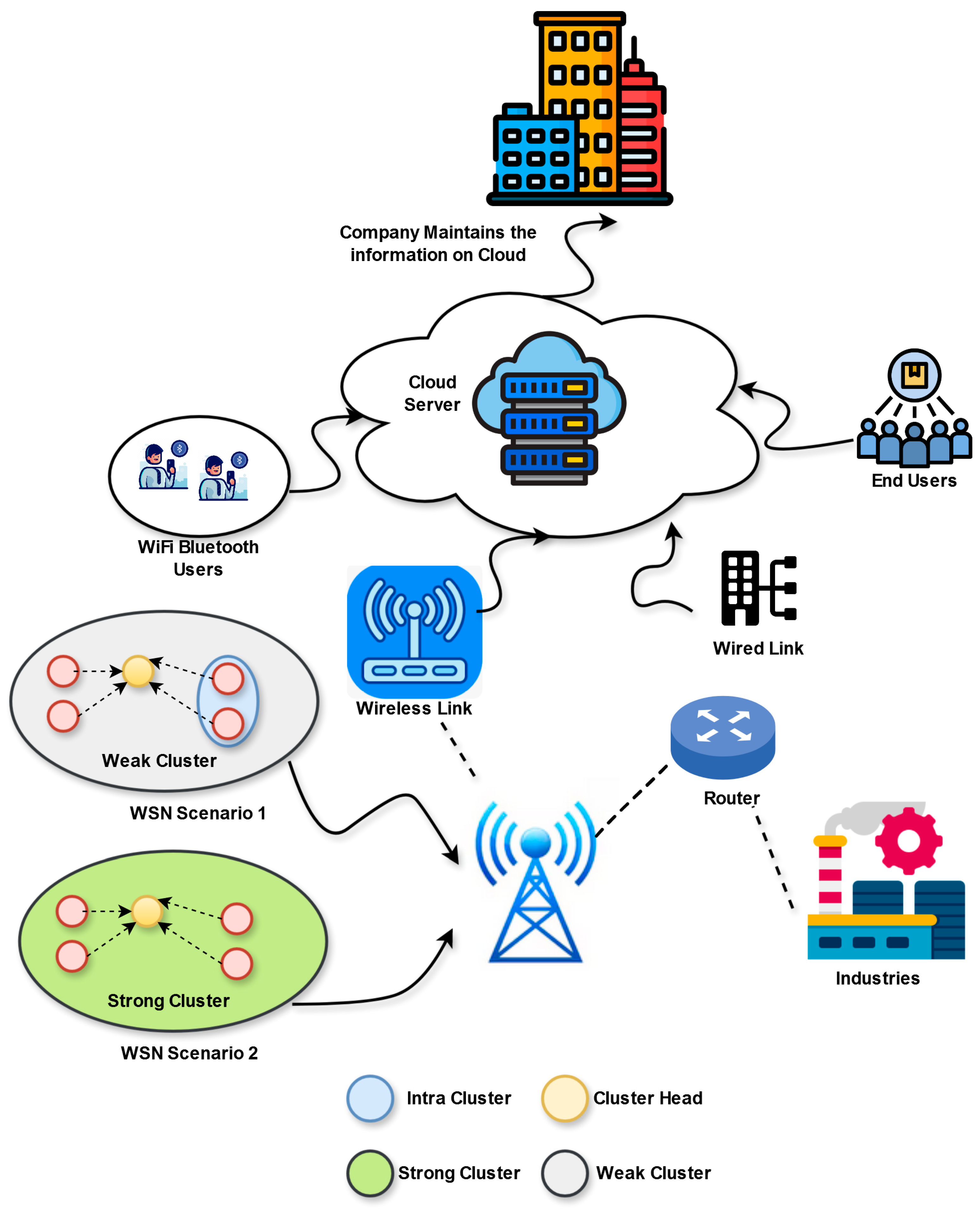 Sensors 25 03084 g001