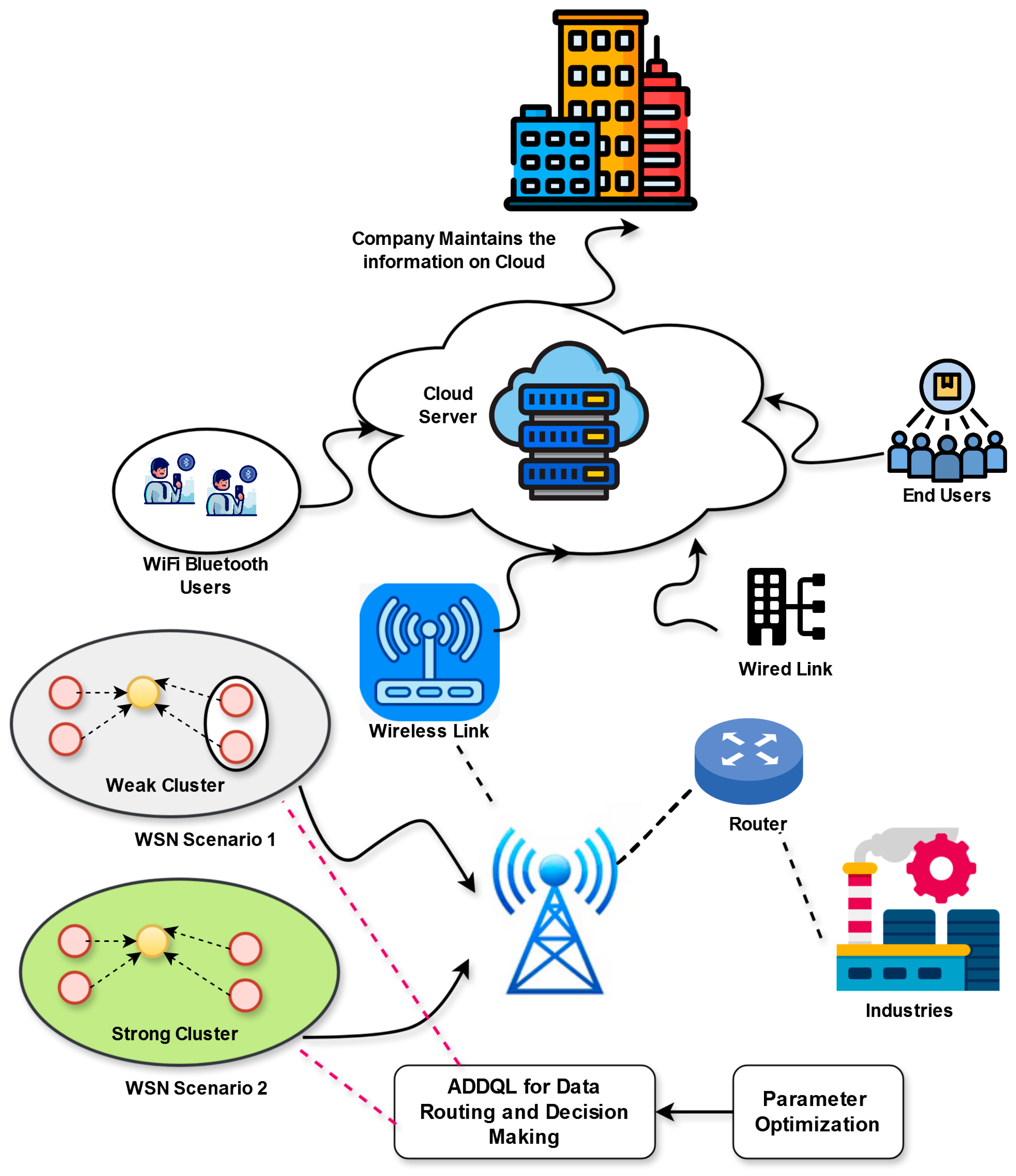 Sensors 25 03084 g002