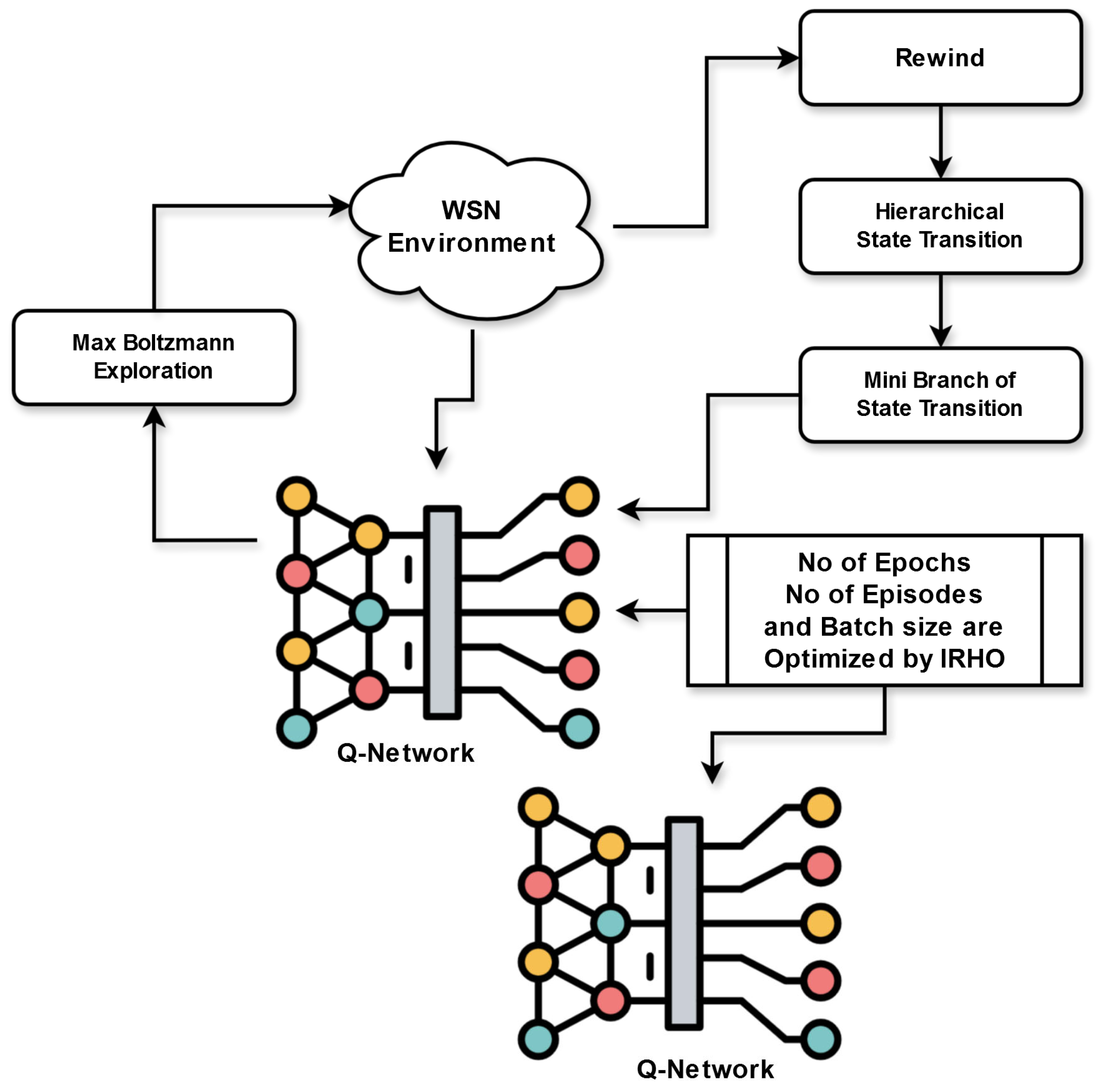Sensors 25 03084 g004