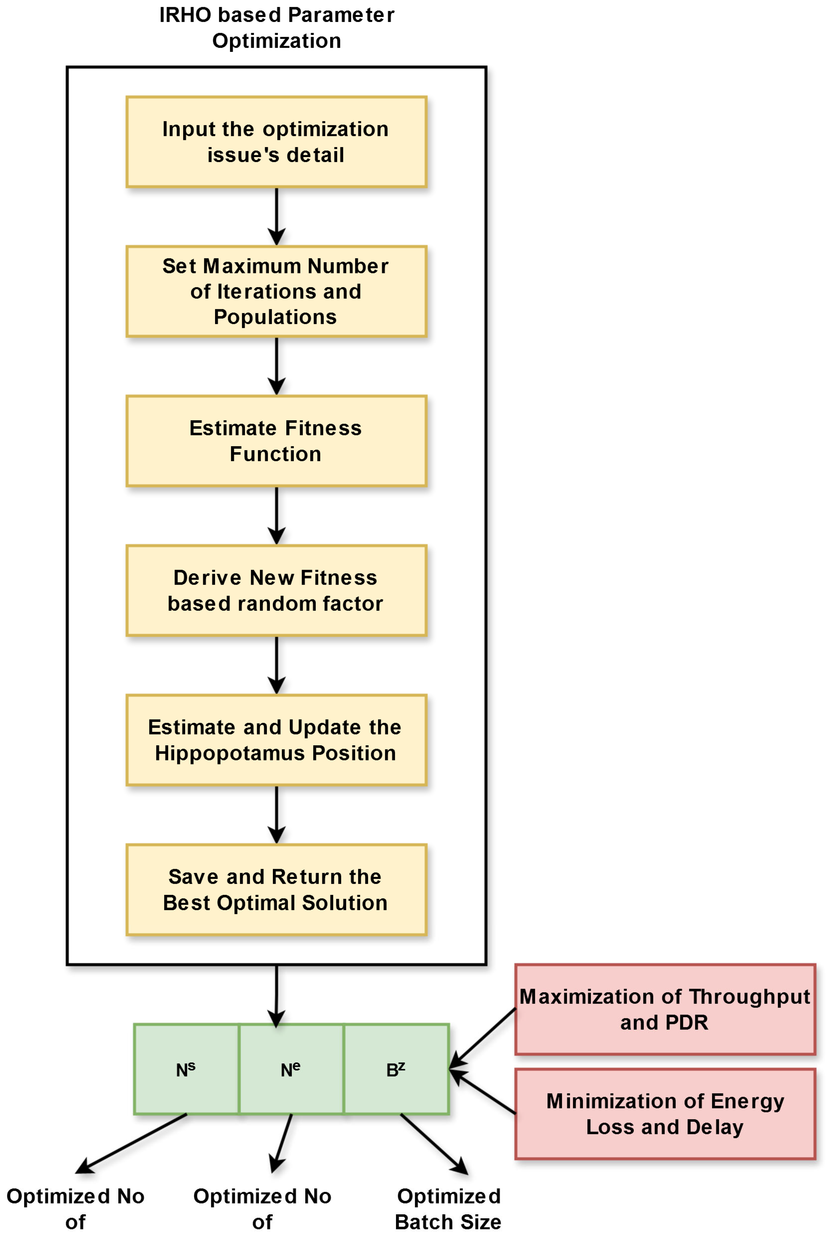 Sensors 25 03084 g005