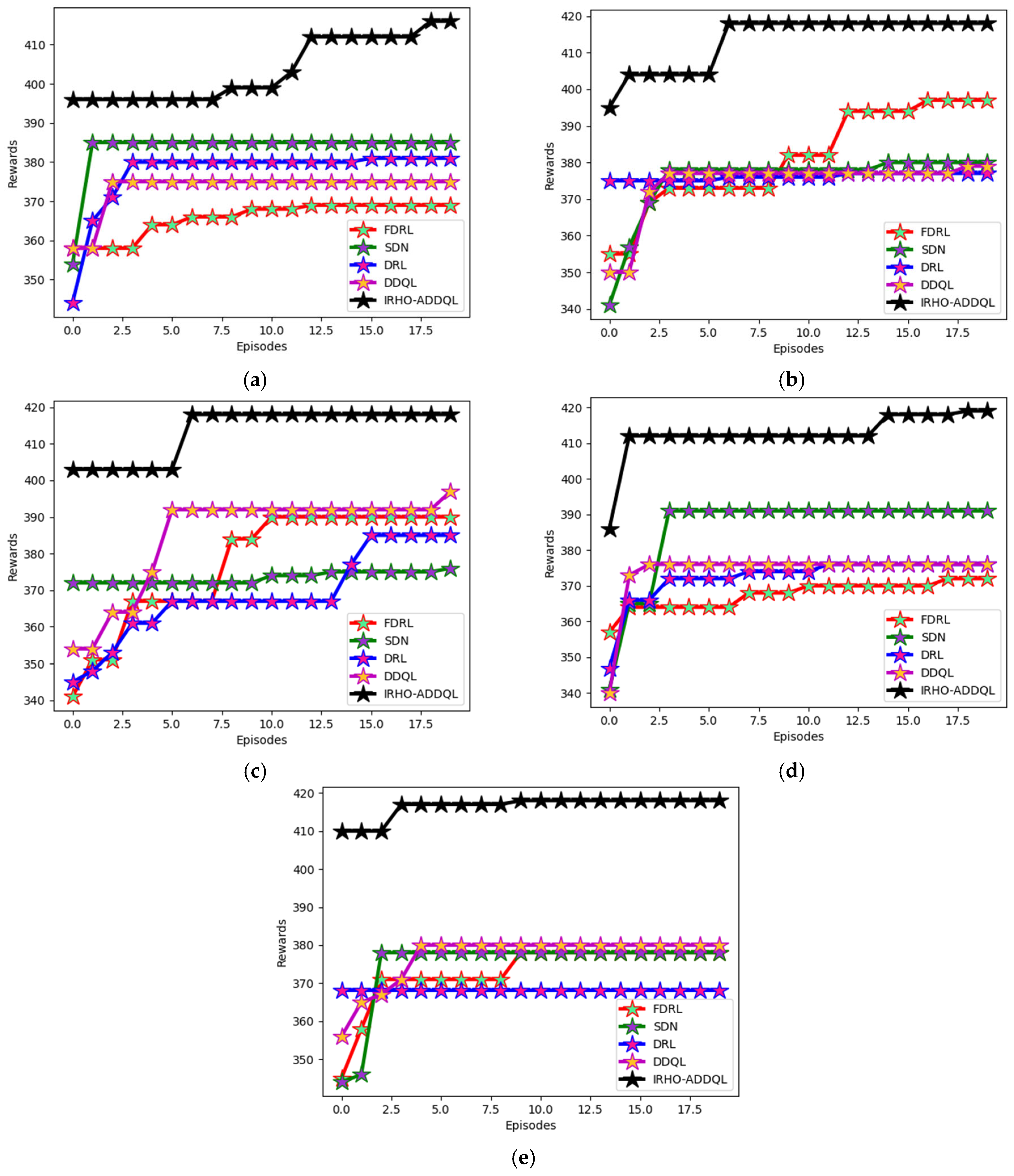 Sensors 25 03084 g008