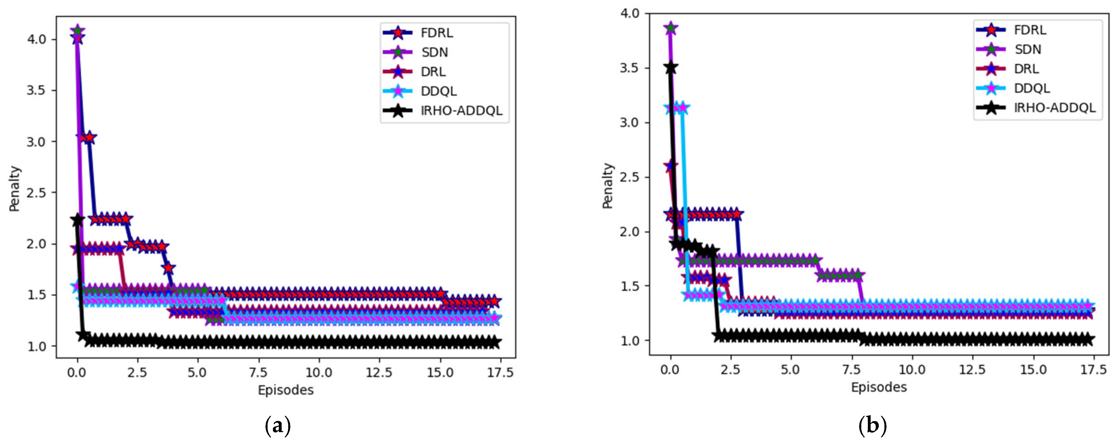 Sensors 25 03084 g010a