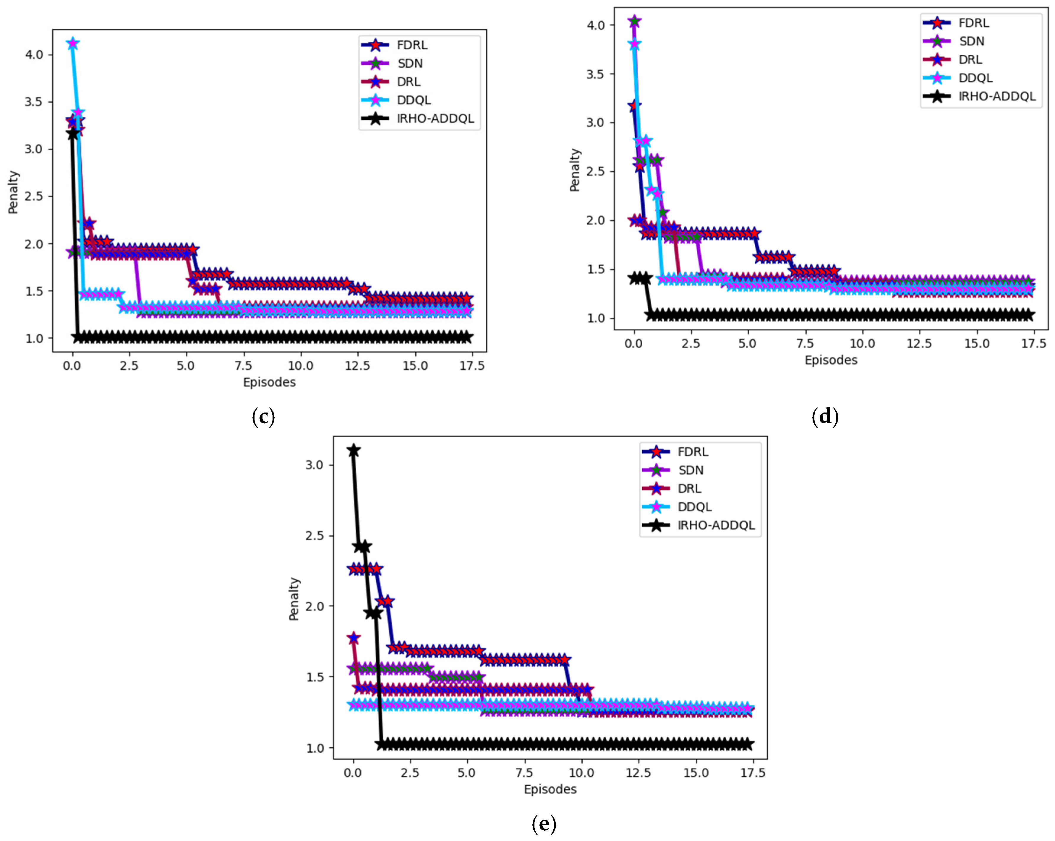 Sensors 25 03084 g010b