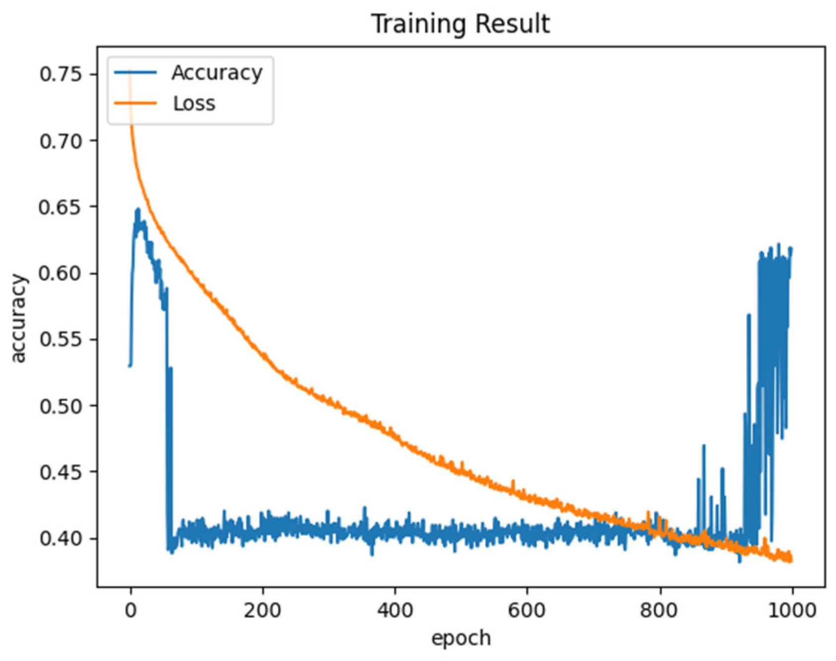 Sensors 25 03084 g012