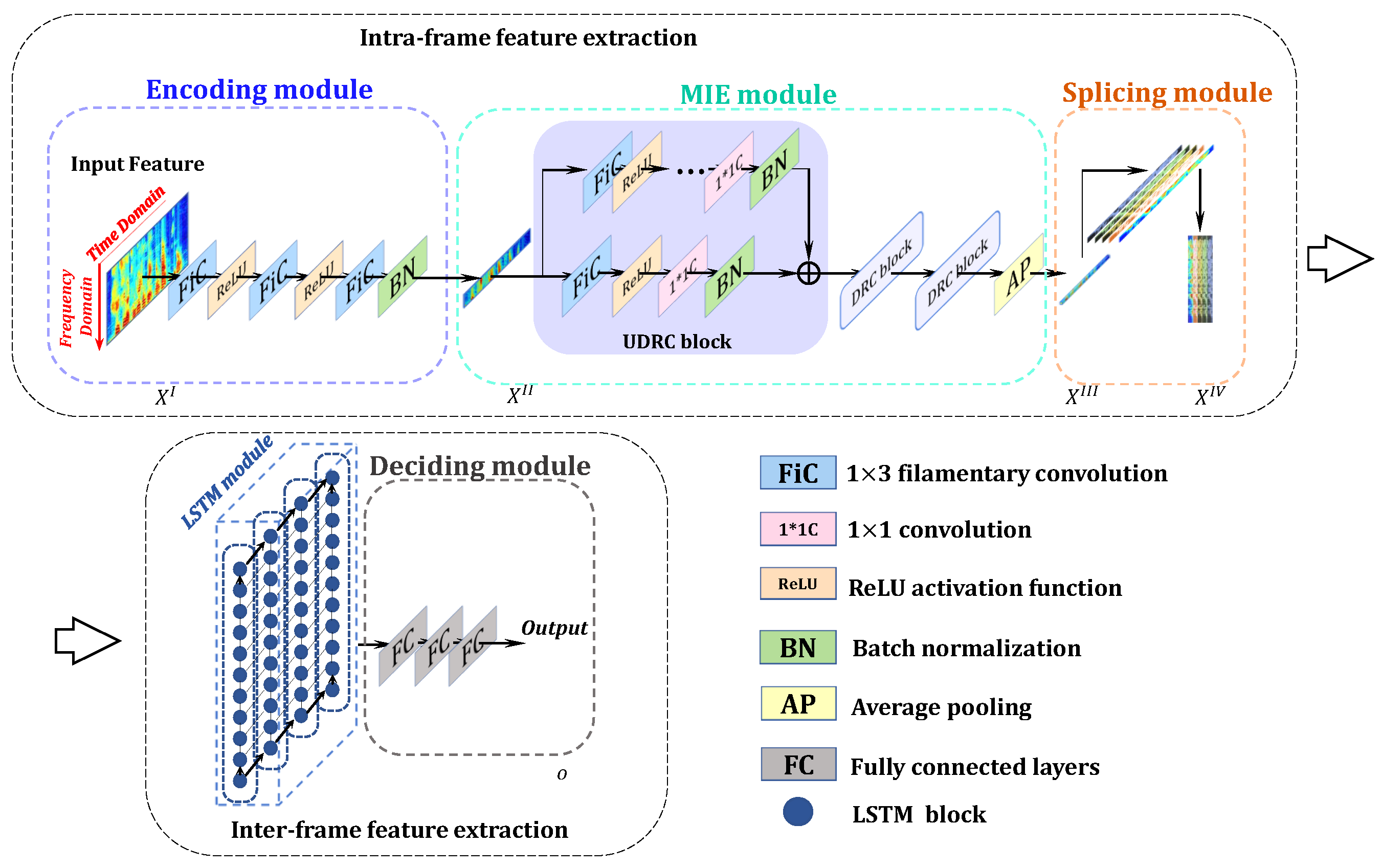 Sensors 25 03085 g002