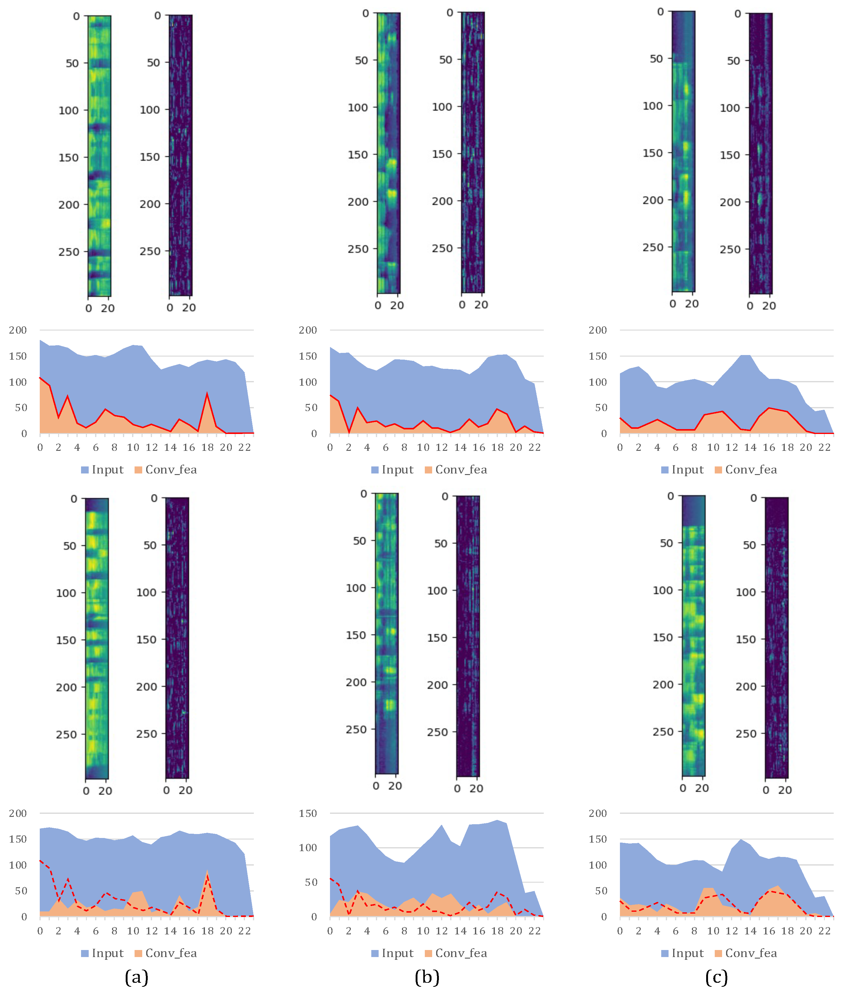 Sensors 25 03085 g003