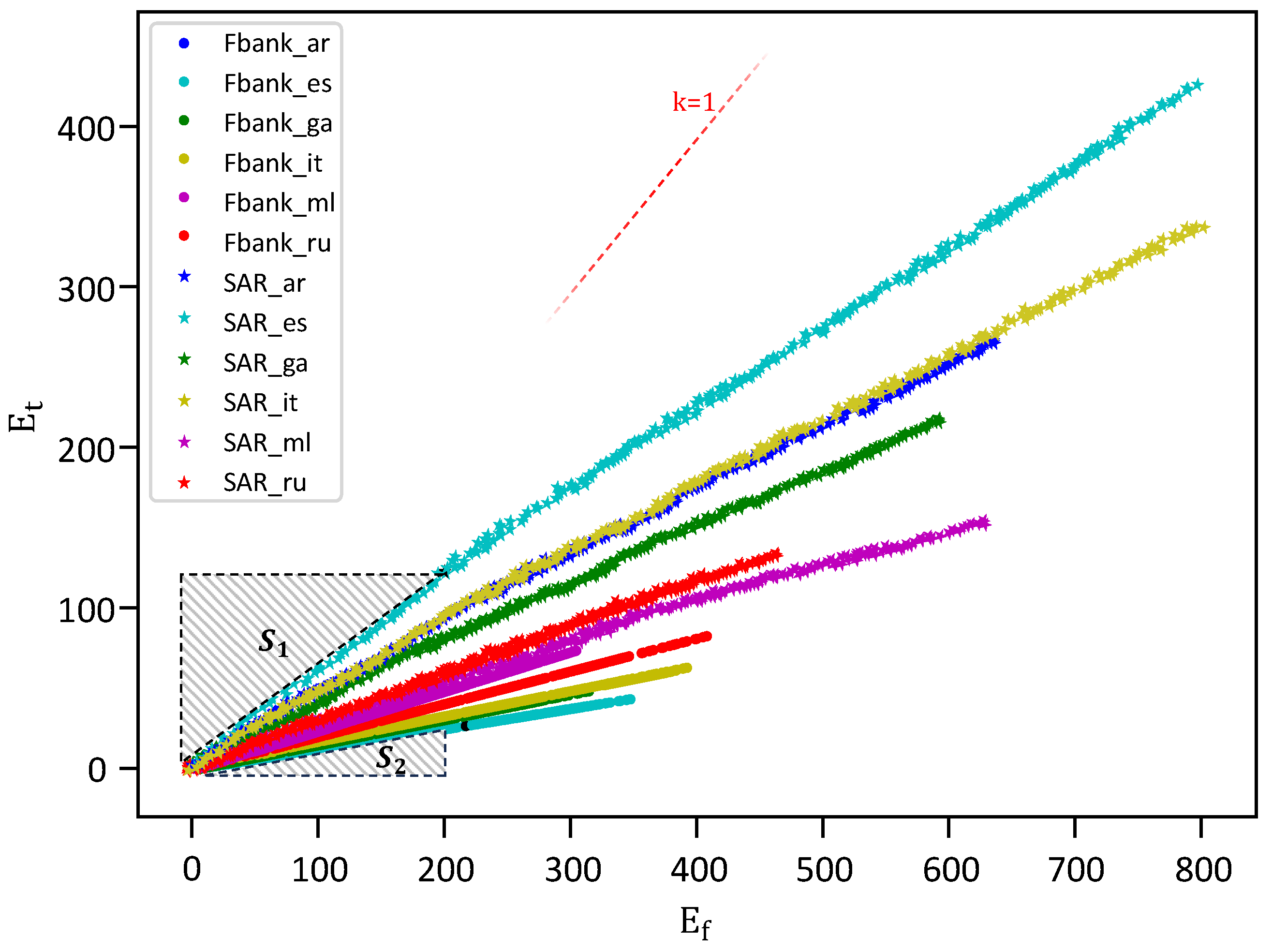 Sensors 25 03085 g005